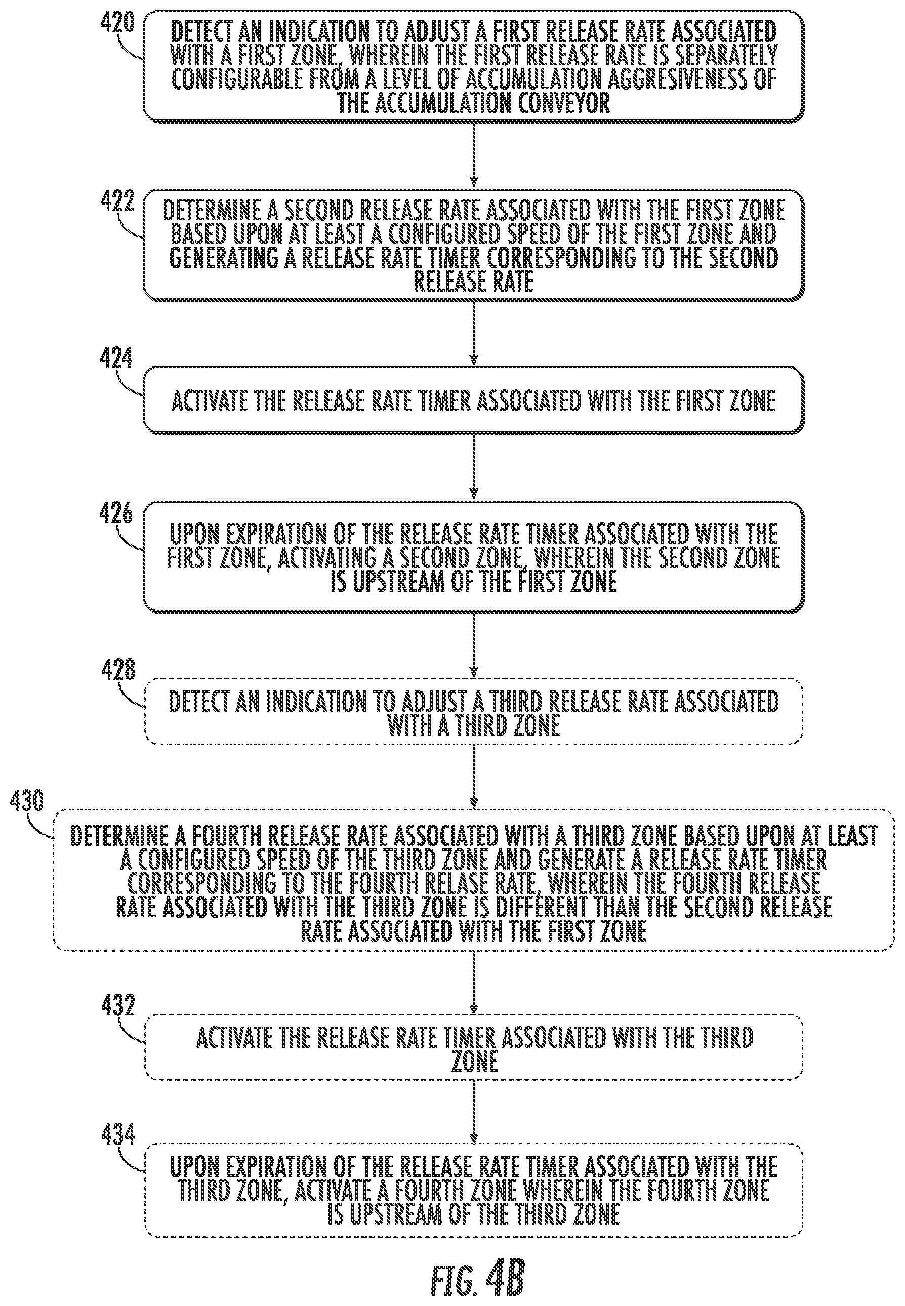 Patent US12134526 Figure 5 – High-rate at high-density tunable accumulation conveyor