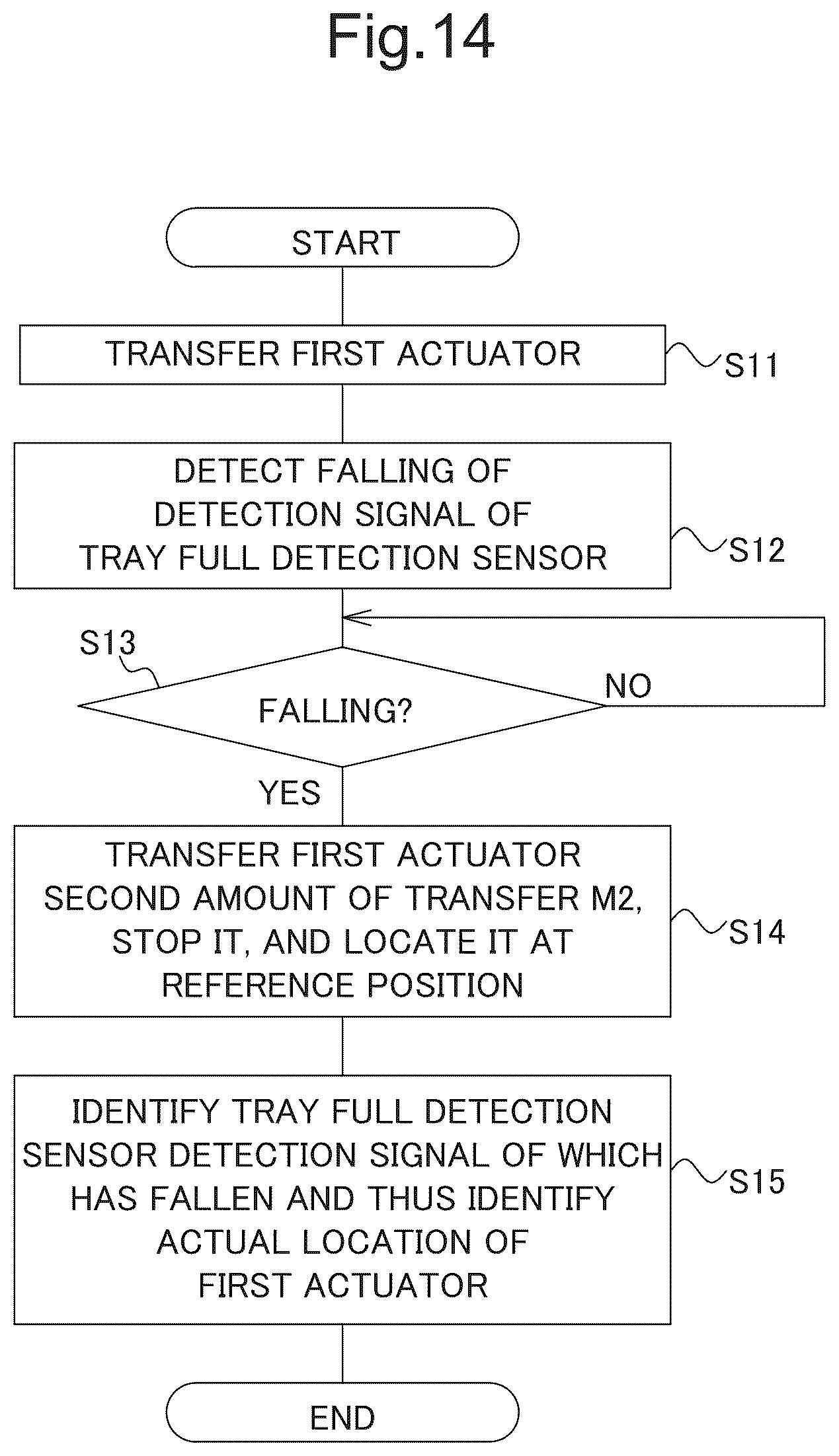 Patent US12134537 Figure 20 – Sorter capable of identifying actual location of first actuator traveling along plurality of sheet output trays