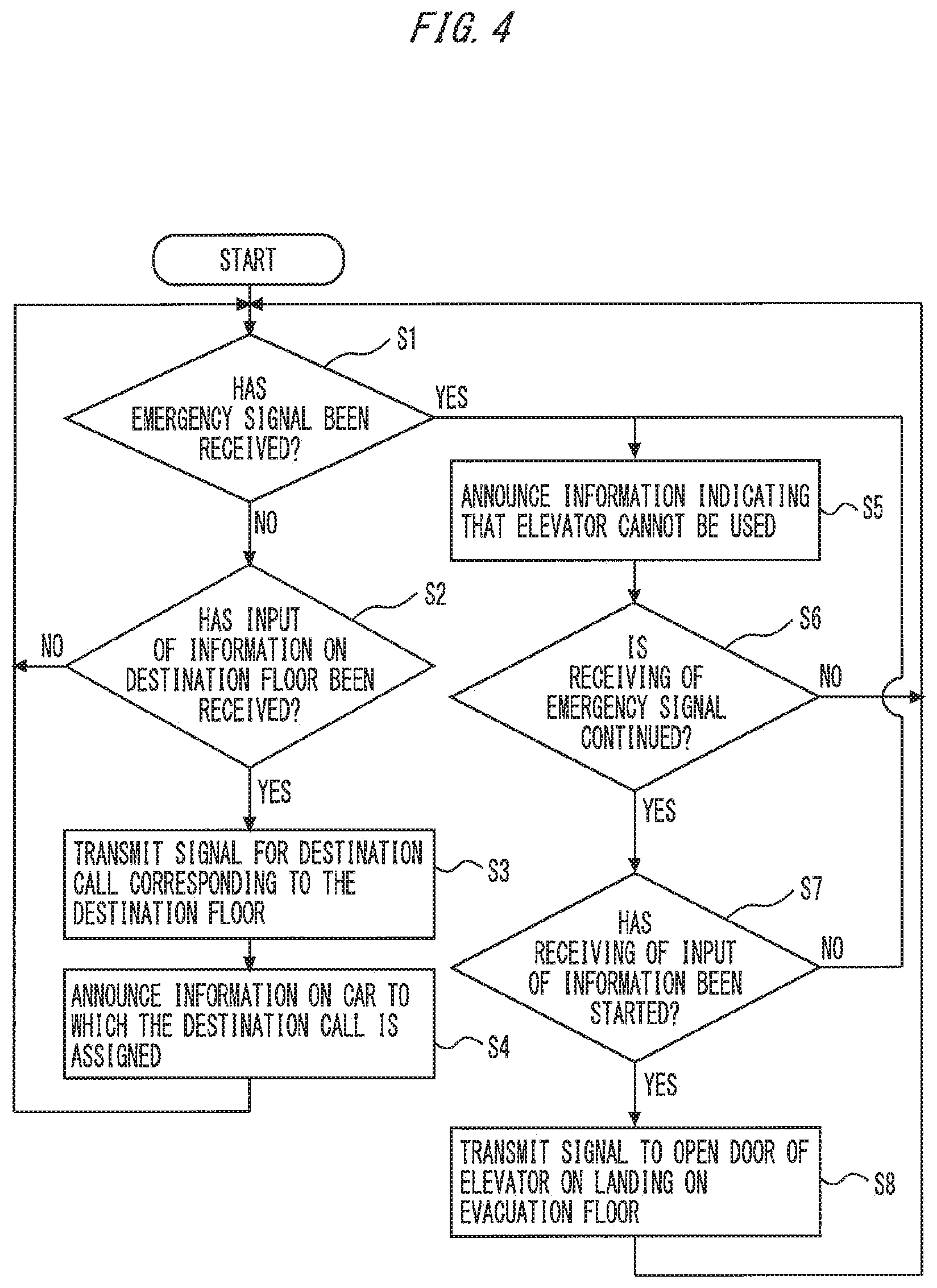 Patent US12134542 Figure 4 – Hall destination floor input device for elevators, elevator control system, and elevator system