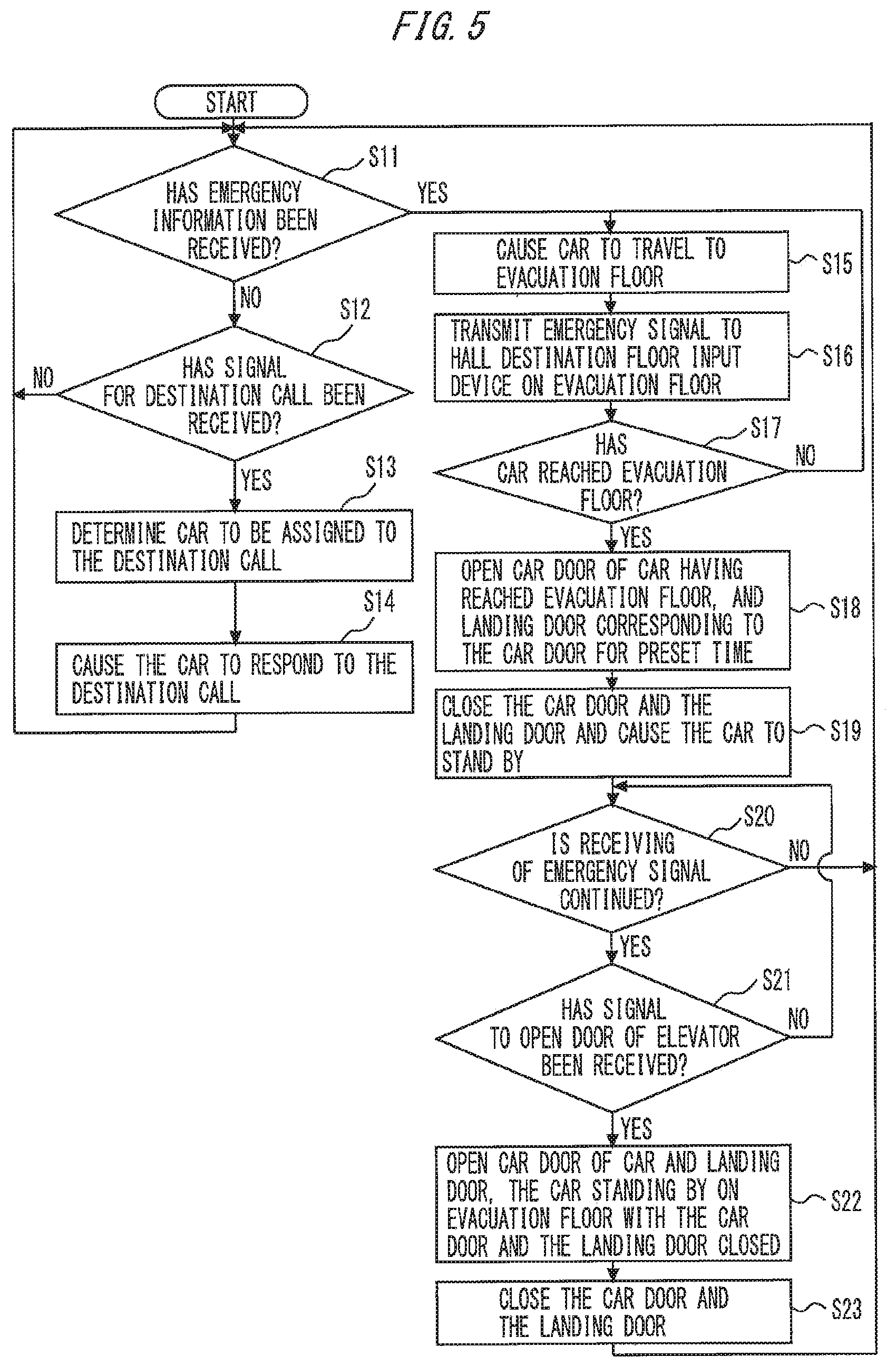 Patent US12134542 Figure 5 – Hall destination floor input device for elevators, elevator control system, and elevator system
