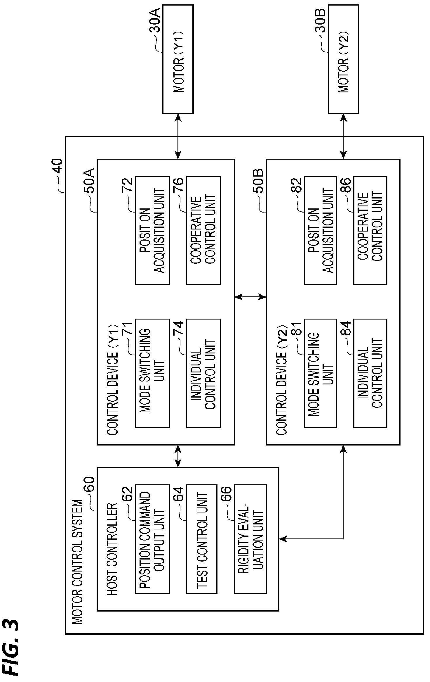 Patent US12134546 Figure 3 – Gantry drive system, motor control system, and control method