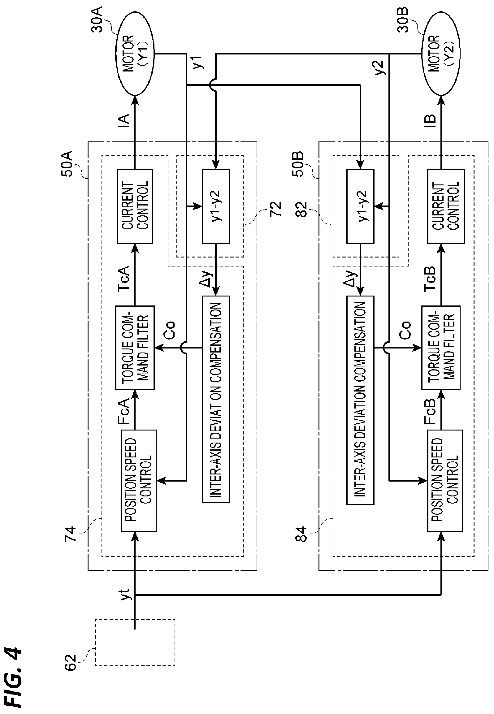 Patent US12134546 Figure 4 – Gantry drive system, motor control system, and control method