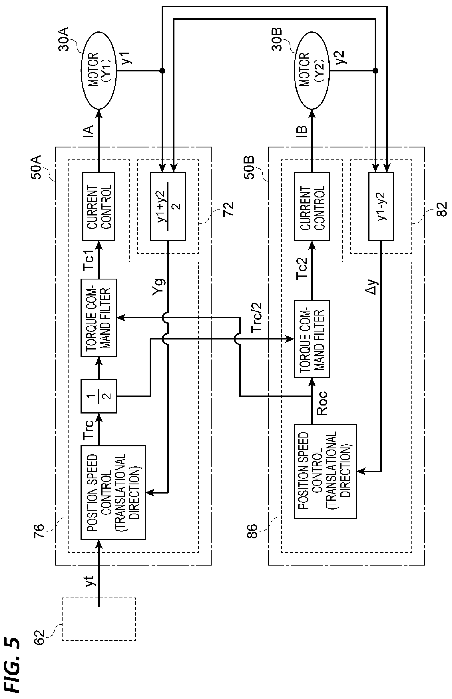 Patent US12134546 Figure 5 – Gantry drive system, motor control system, and control method