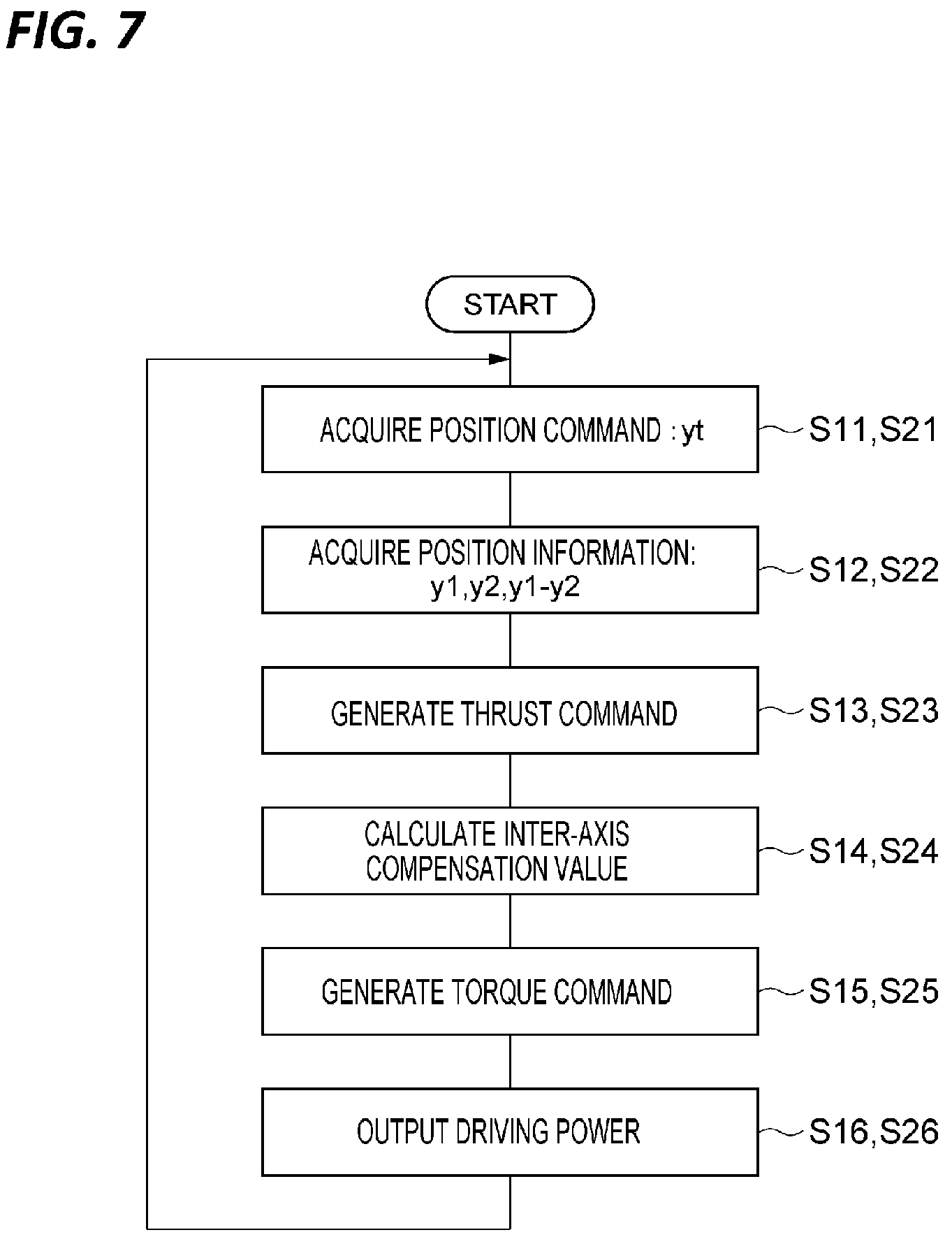 Patent US12134546 Figure 7 – Gantry drive system, motor control system, and control method