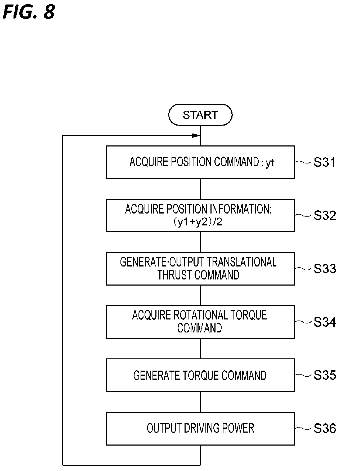 Patent US12134546 Figure 8 – Gantry drive system, motor control system, and control method