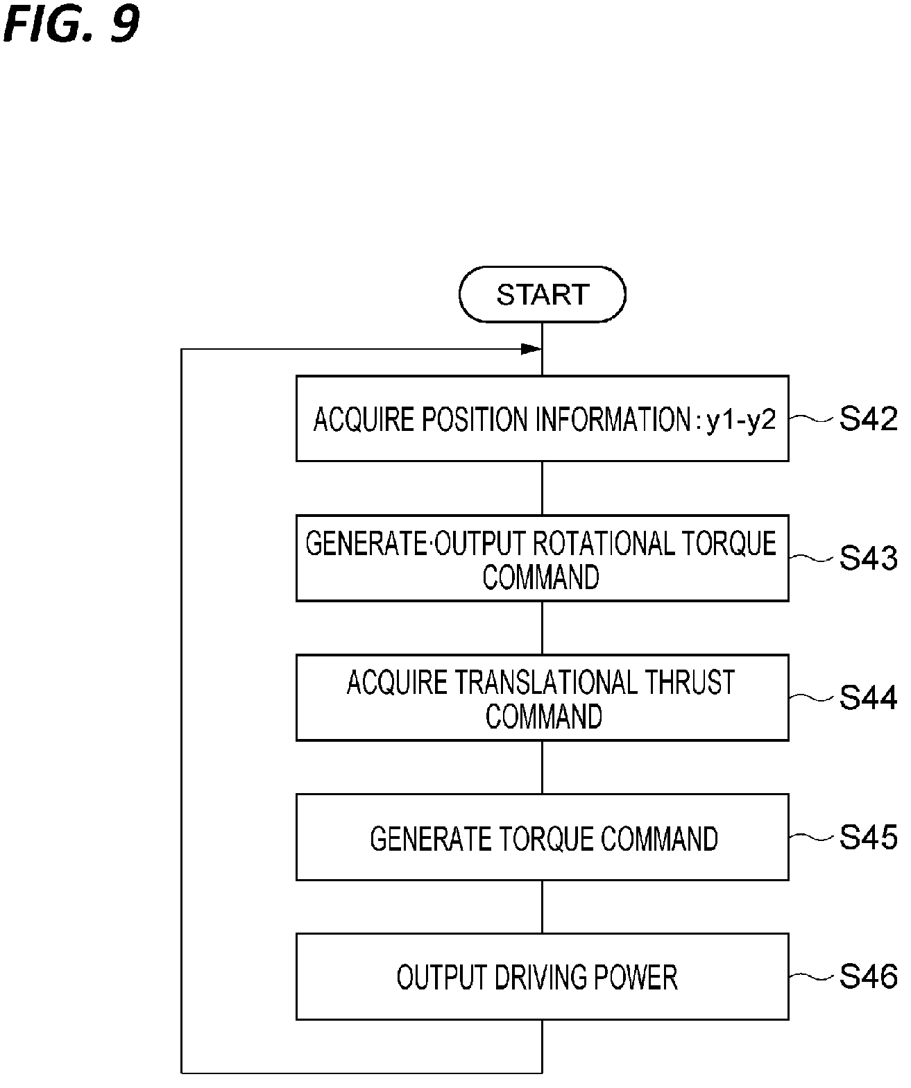 Patent US12134546 Figure 9 – Gantry drive system, motor control system, and control method