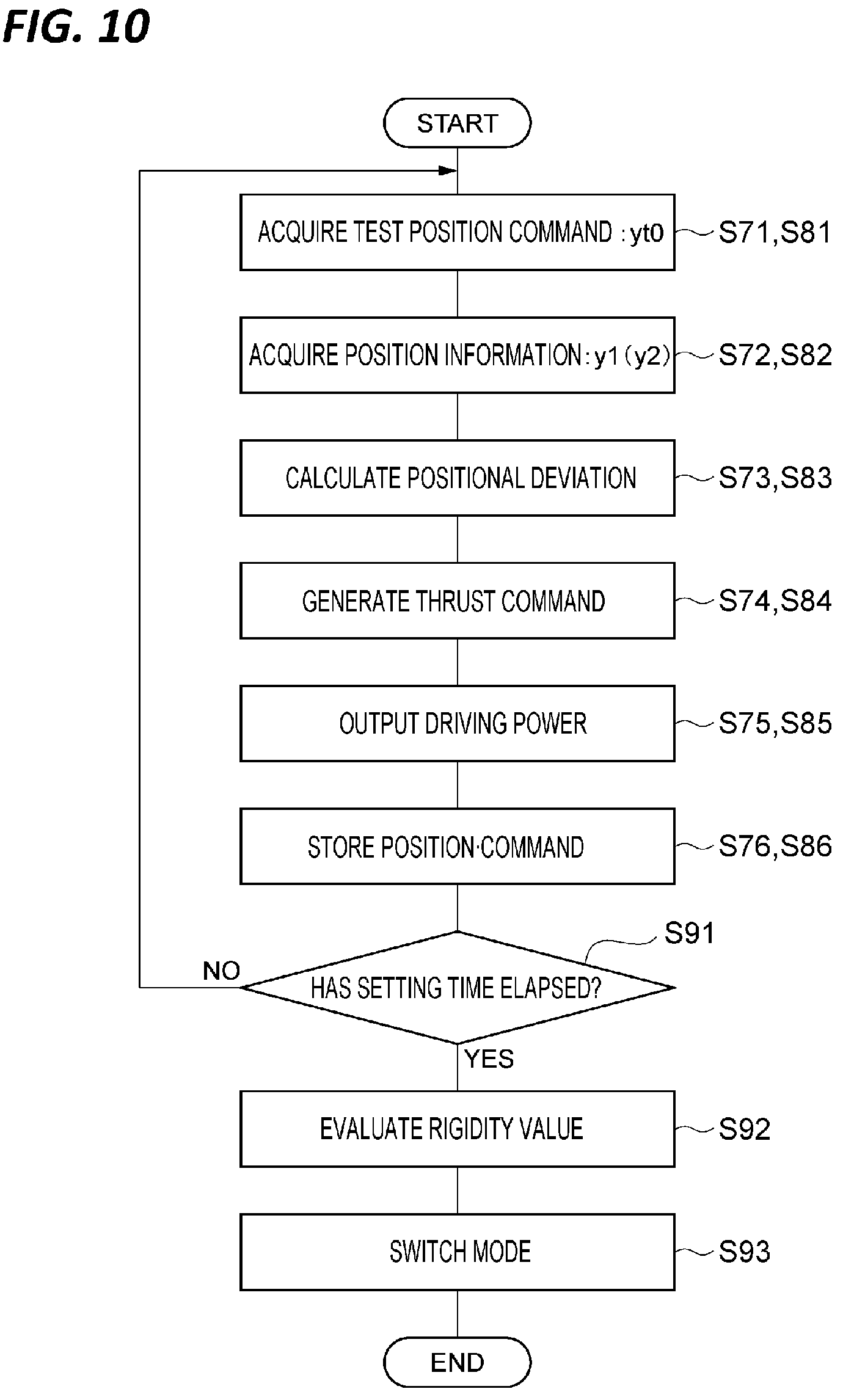 Patent US12134546 Figure 10 – Gantry drive system, motor control system, and control method