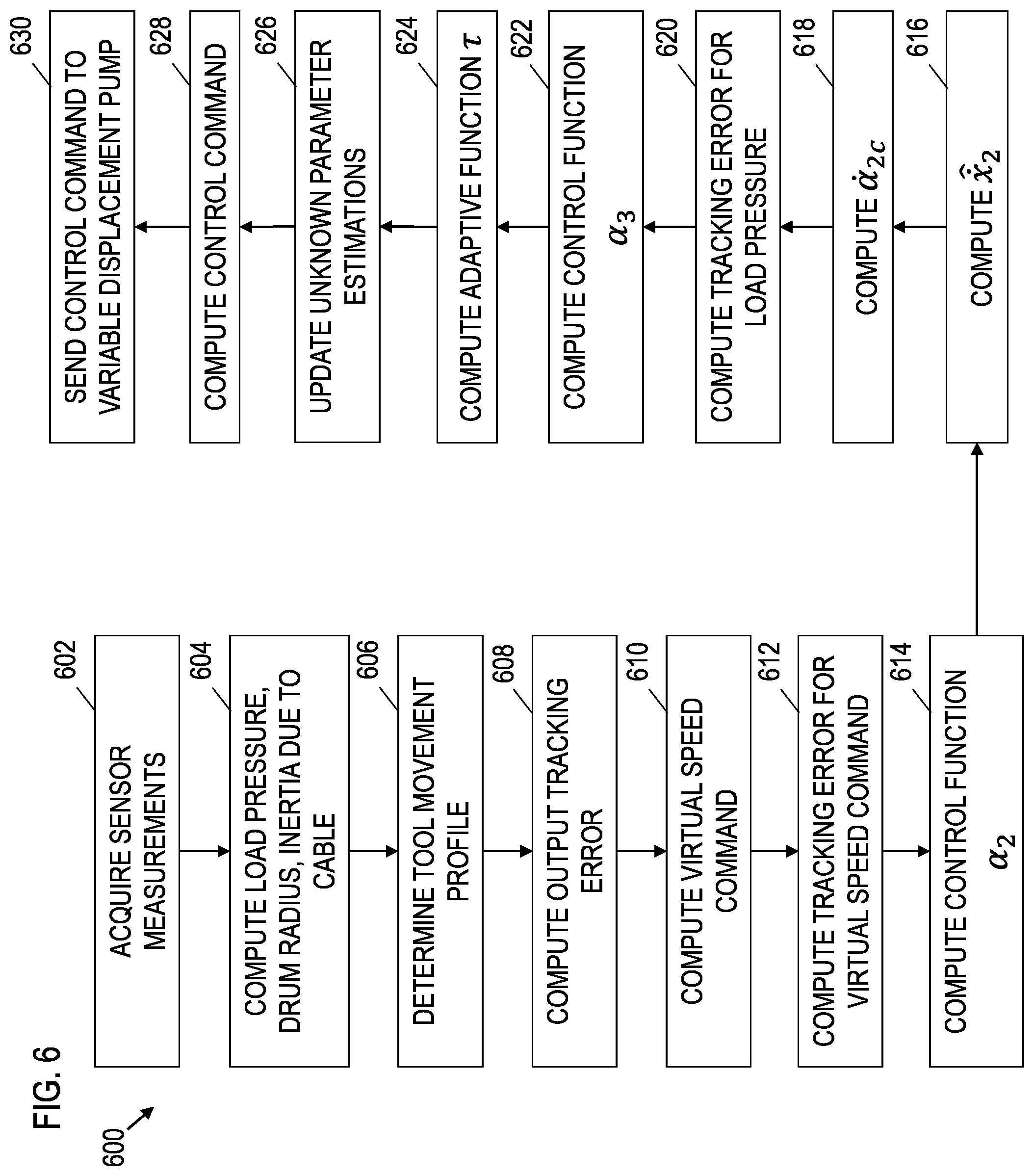 Patent US12134547 Figure 6 – Hydraulic winch control