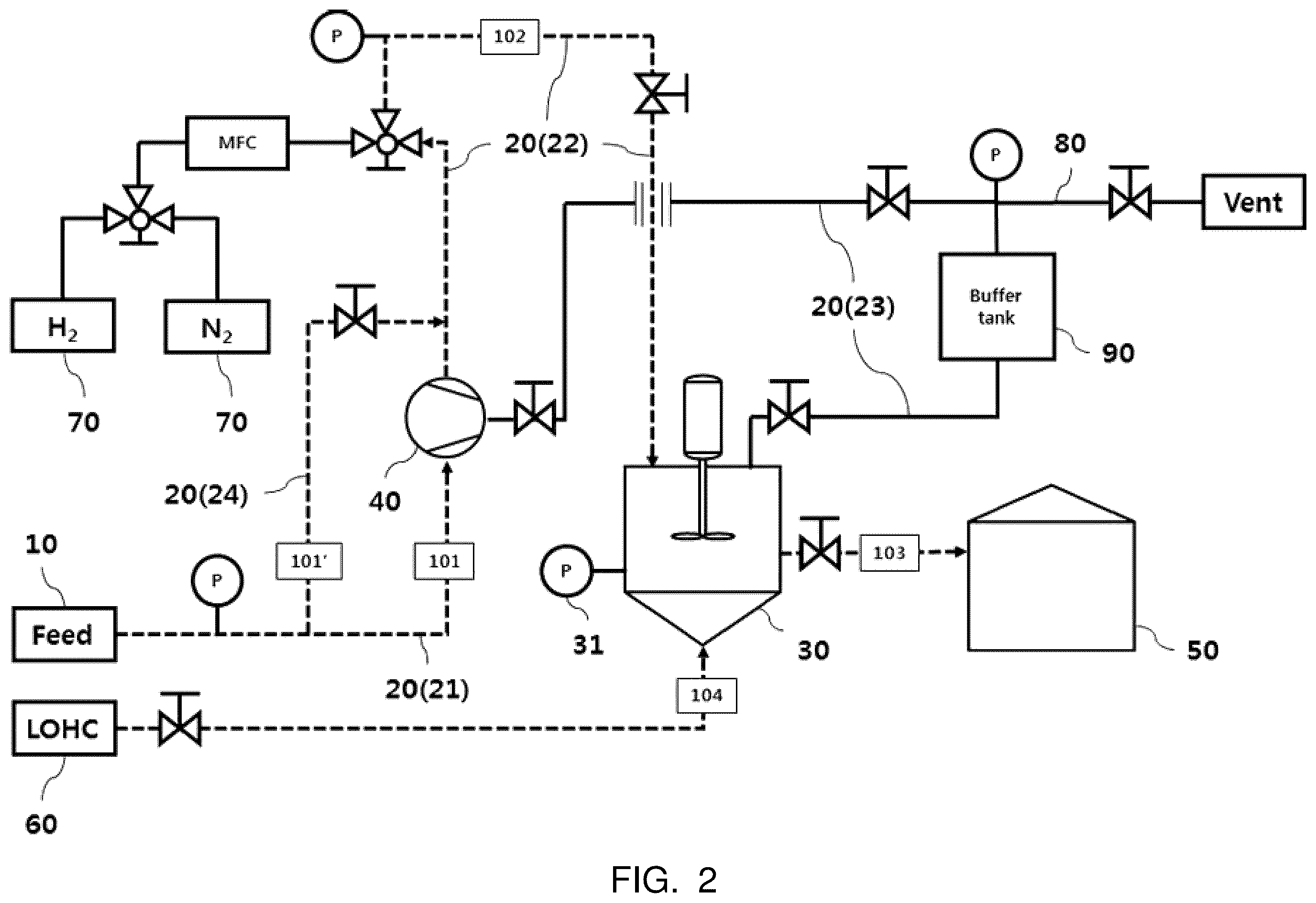 Patent US12134559 Figure 2 – Hydrogen purification/storage apparatus and method using liquid organic hydrogen carrier