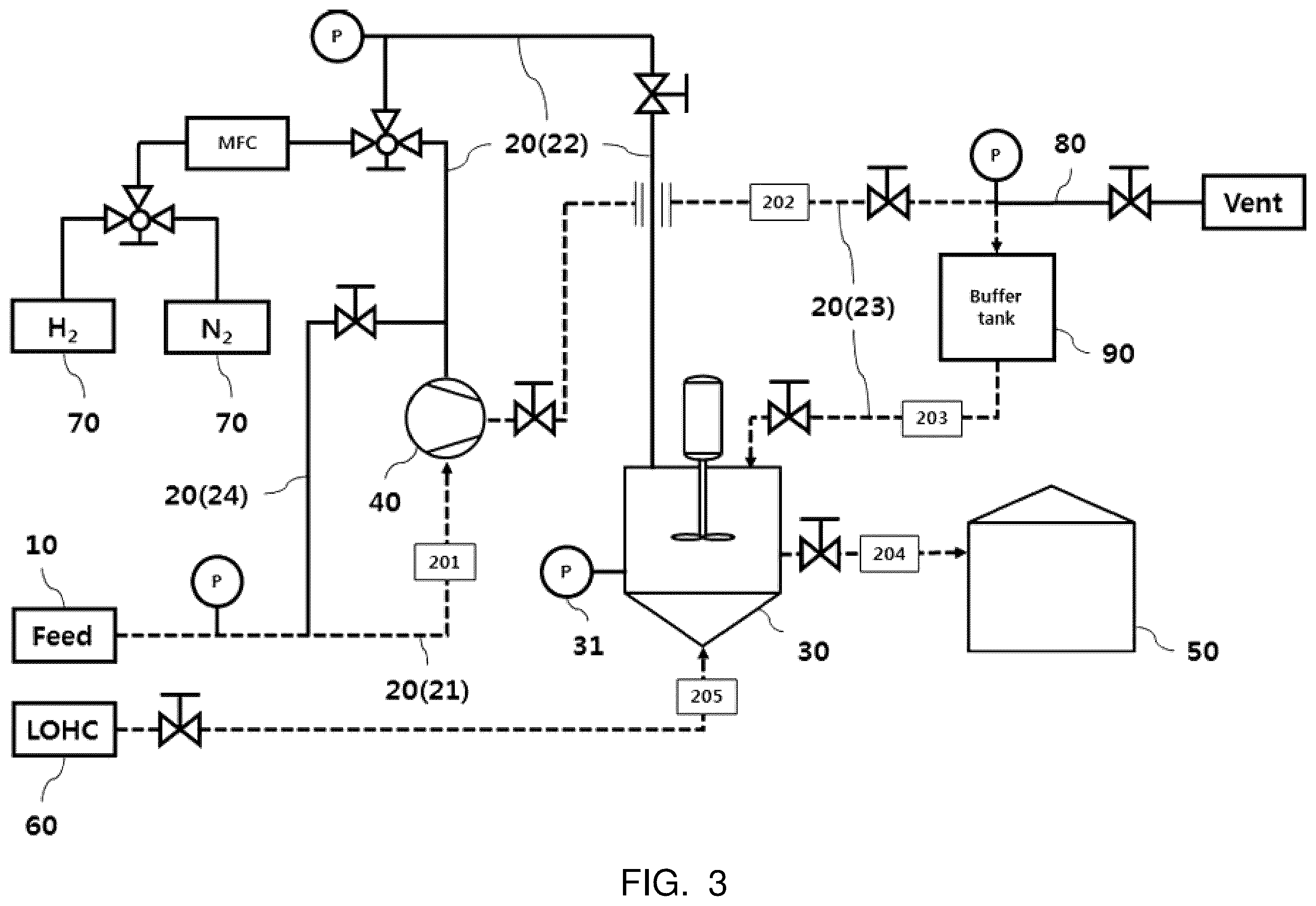 Patent US12134559 Figure 3 – Hydrogen purification/storage apparatus and method using liquid organic hydrogen carrier