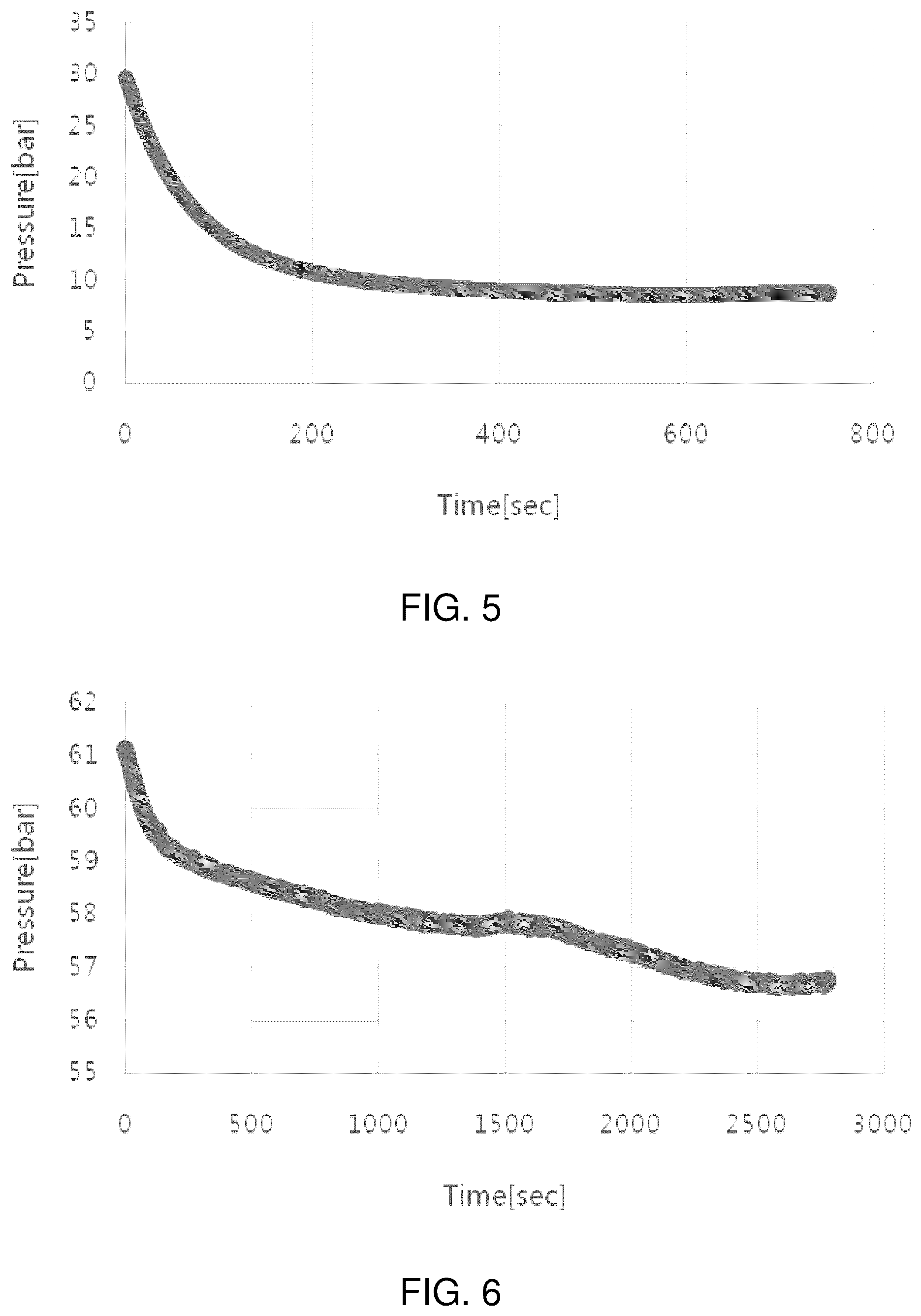 Patent US12134559 Figure 5 – Hydrogen purification/storage apparatus and method using liquid organic hydrogen carrier