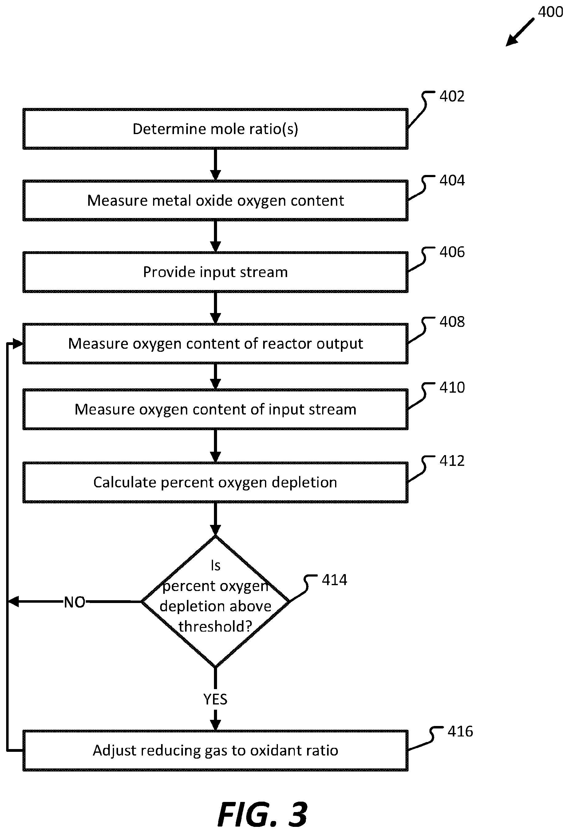 Patent US12134560 Figure 3 – Systems, methods and materials for stable phase syngas generation