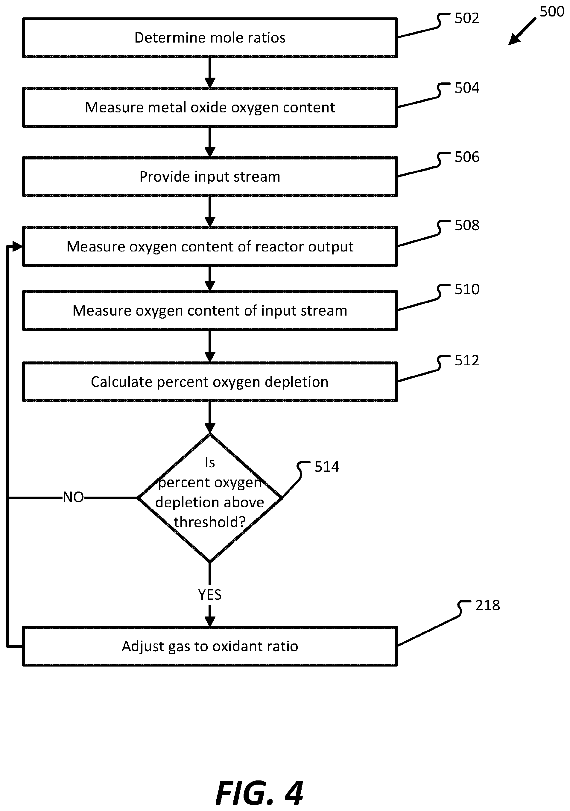 Patent US12134560 Figure 4 – Systems, methods and materials for stable phase syngas generation