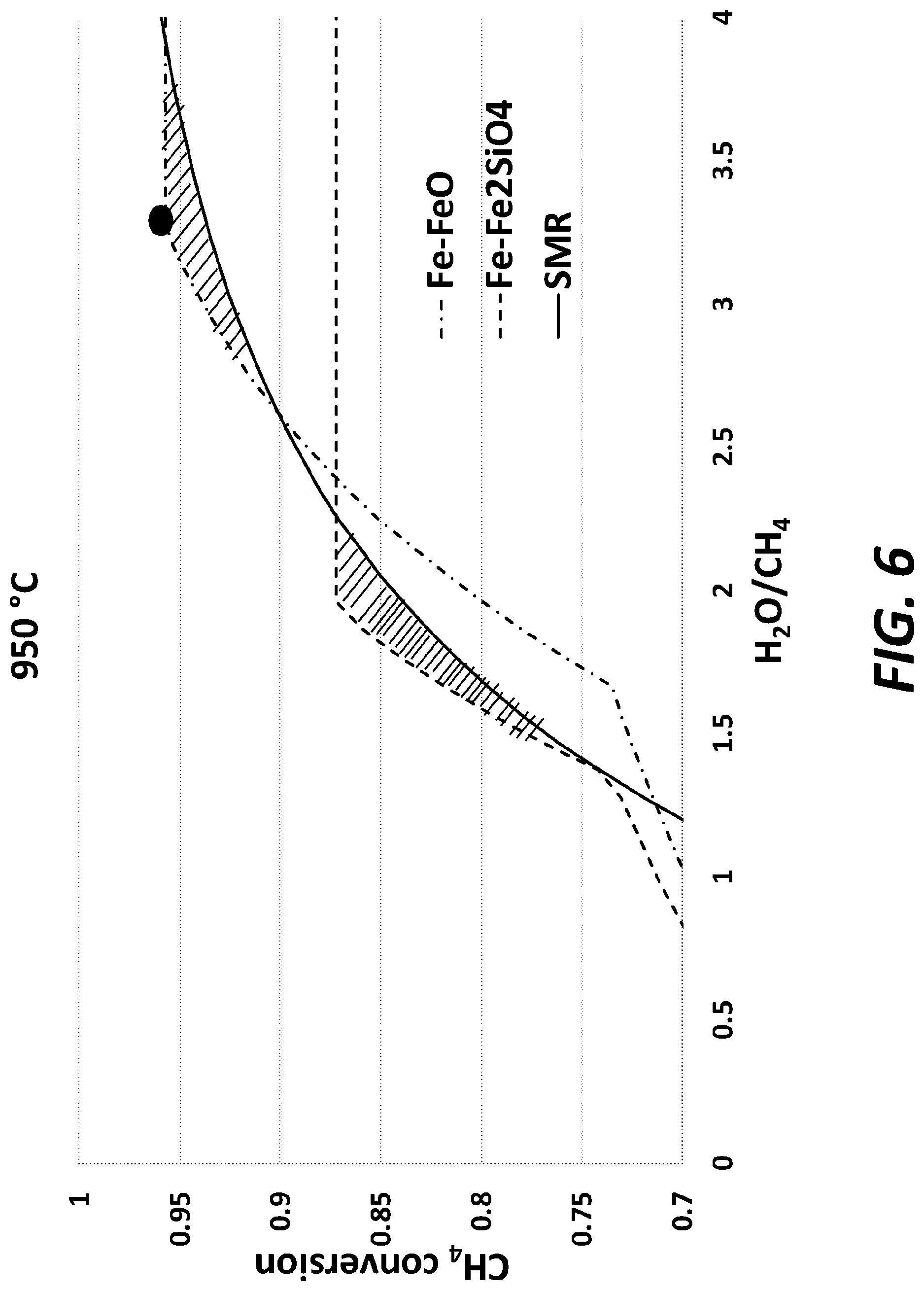 Patent US12134560 Figure 6 – Systems, methods and materials for stable phase syngas generation