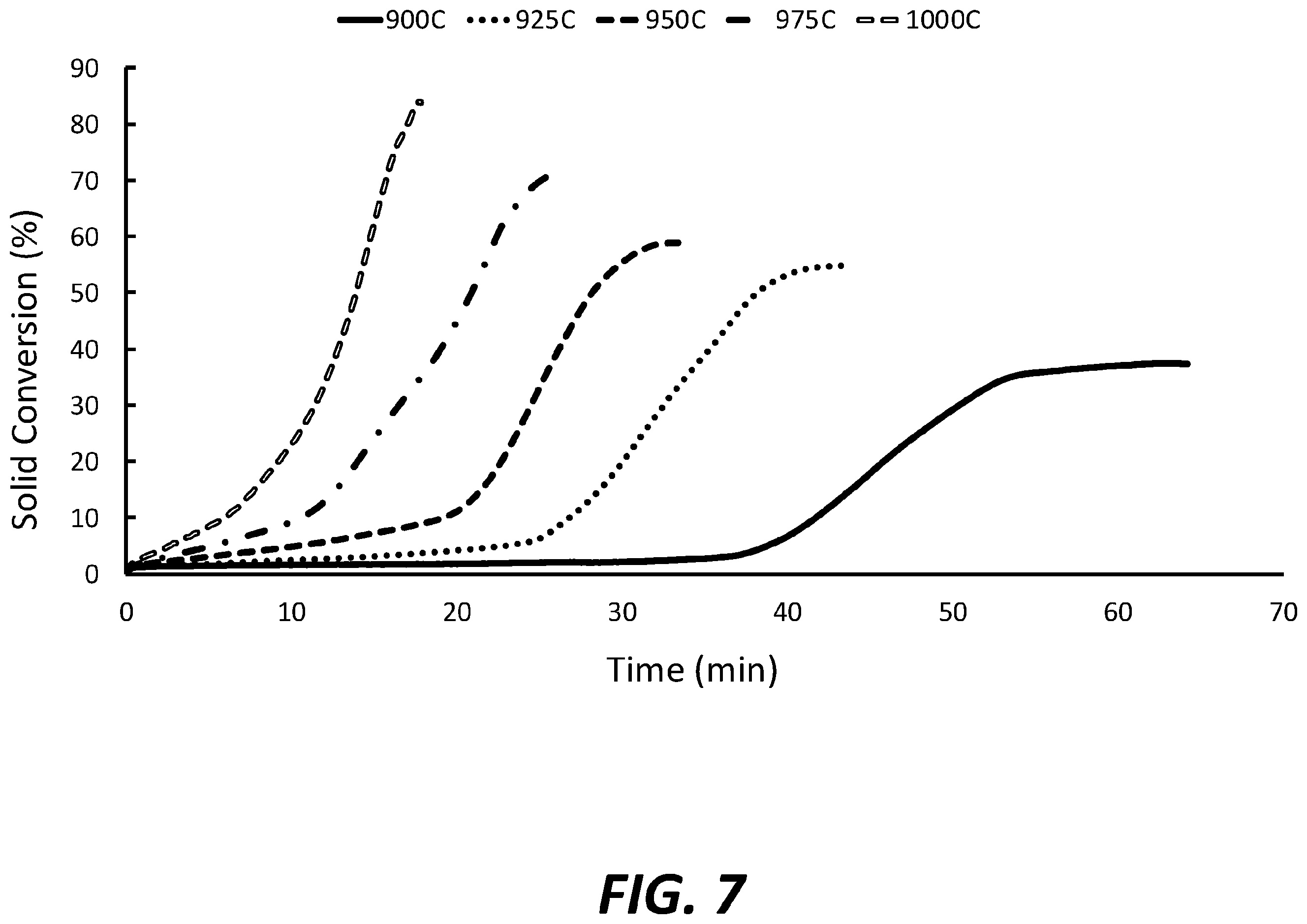 Patent US12134560 Figure 7 – Systems, methods and materials for stable phase syngas generation