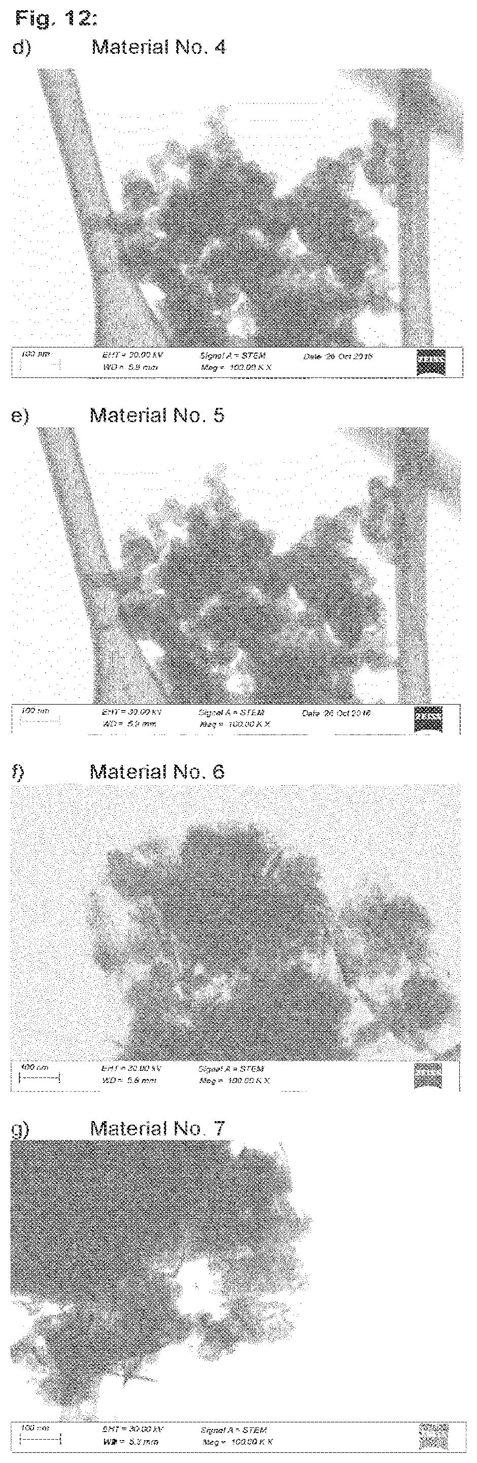 Patent US12134561 Figure 6 – Surface-functionalized carbonaceous particles, methods of making, and applications of the same