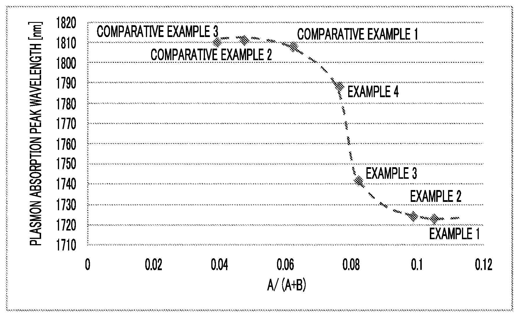 Patent US12134566 Figure 1 – Method for producing indium tin oxide particles and method for producing curable composition