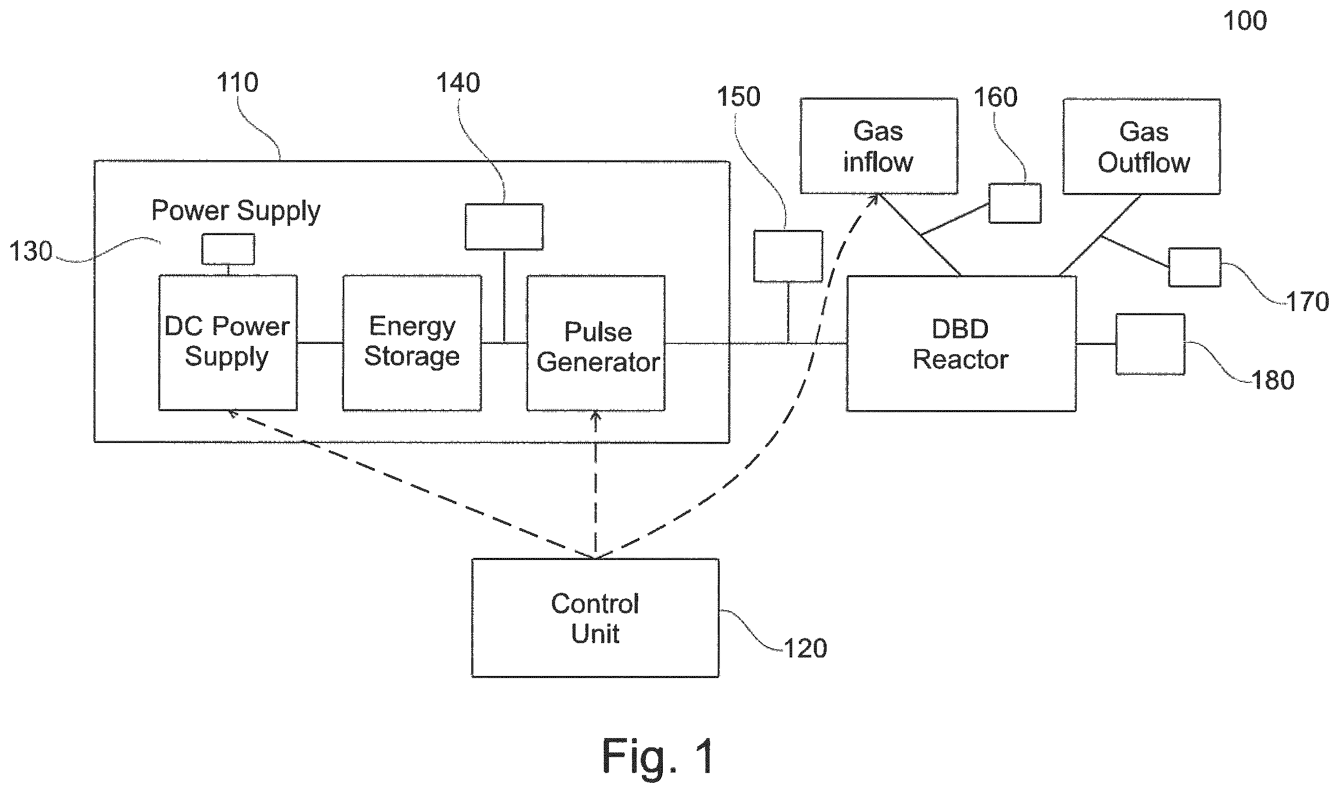 Patent US12134569 Figure 1 – Dielectric barrier discharge for ballast water treatment using optimized voltage shape control