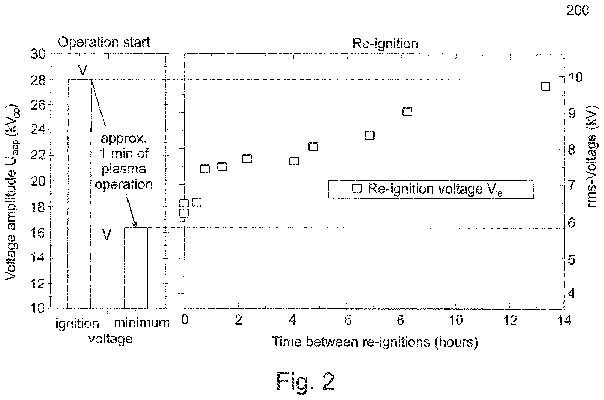 Patent US12134569 Figure 2 – Dielectric barrier discharge for ballast water treatment using optimized voltage shape control