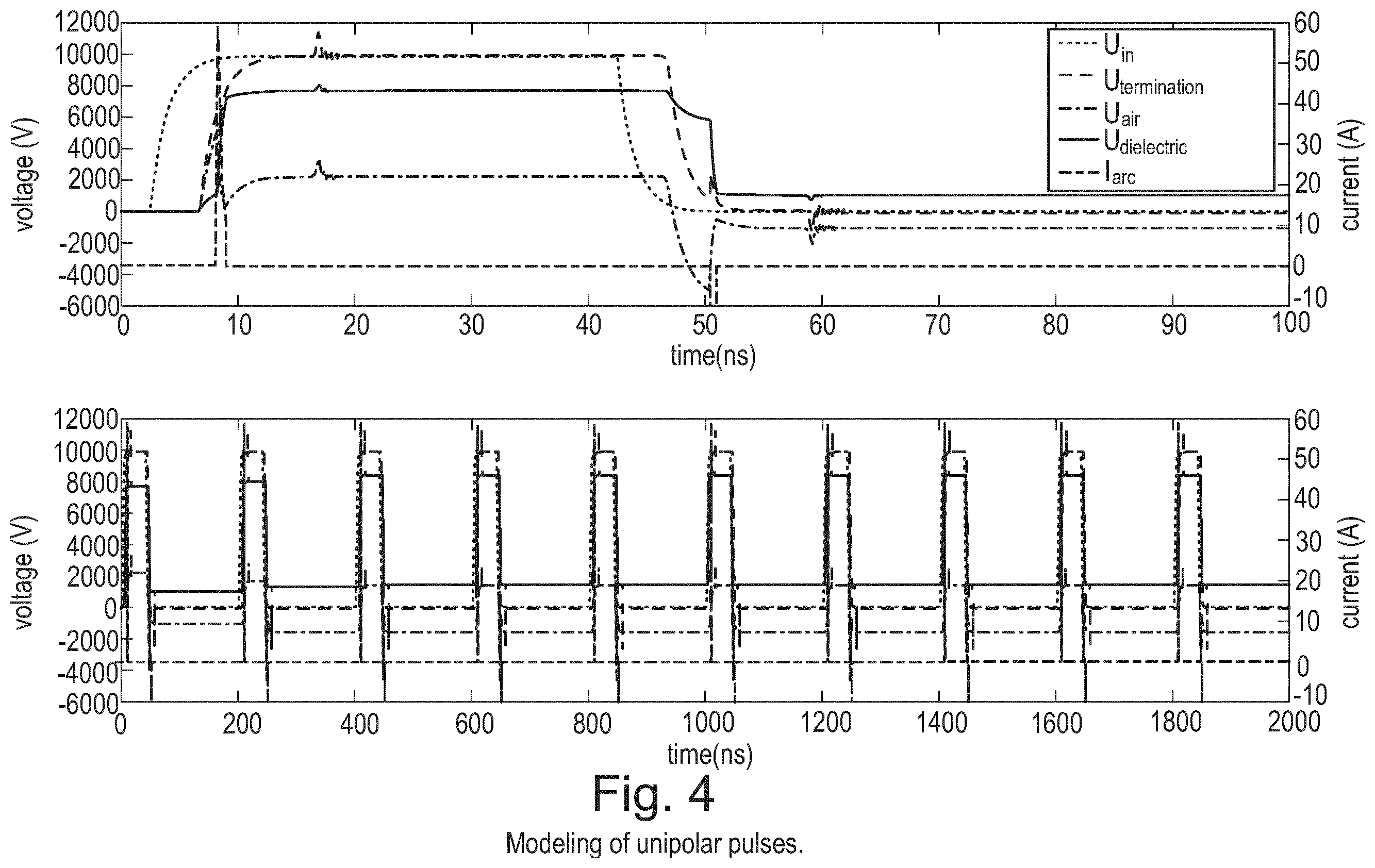 Patent US12134569 Figure 4 – Dielectric barrier discharge for ballast water treatment using optimized voltage shape control