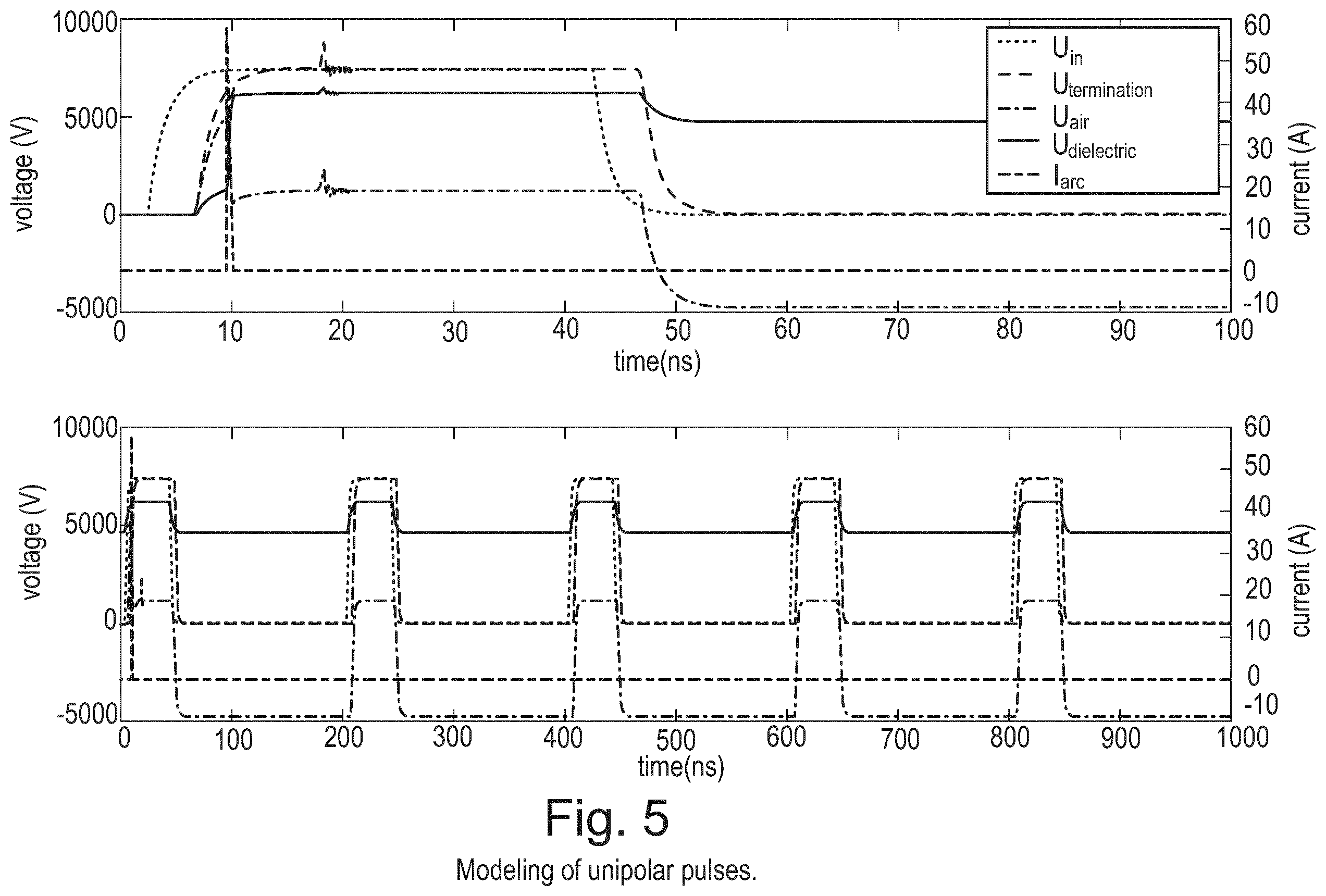 Patent US12134569 Figure 5 – Dielectric barrier discharge for ballast water treatment using optimized voltage shape control