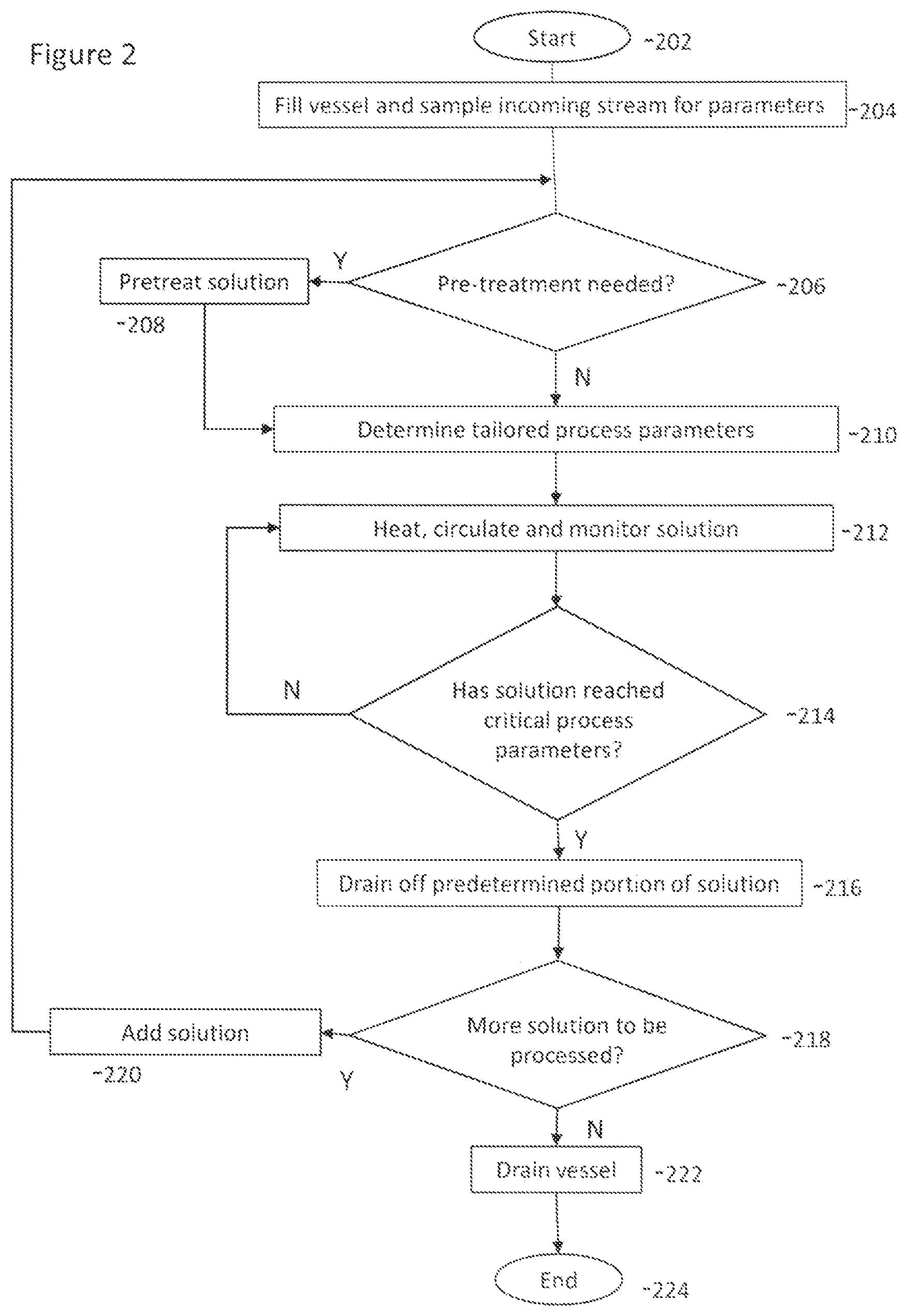 Patent US12134570 Figure 2 – Arrangement for treating wastewater