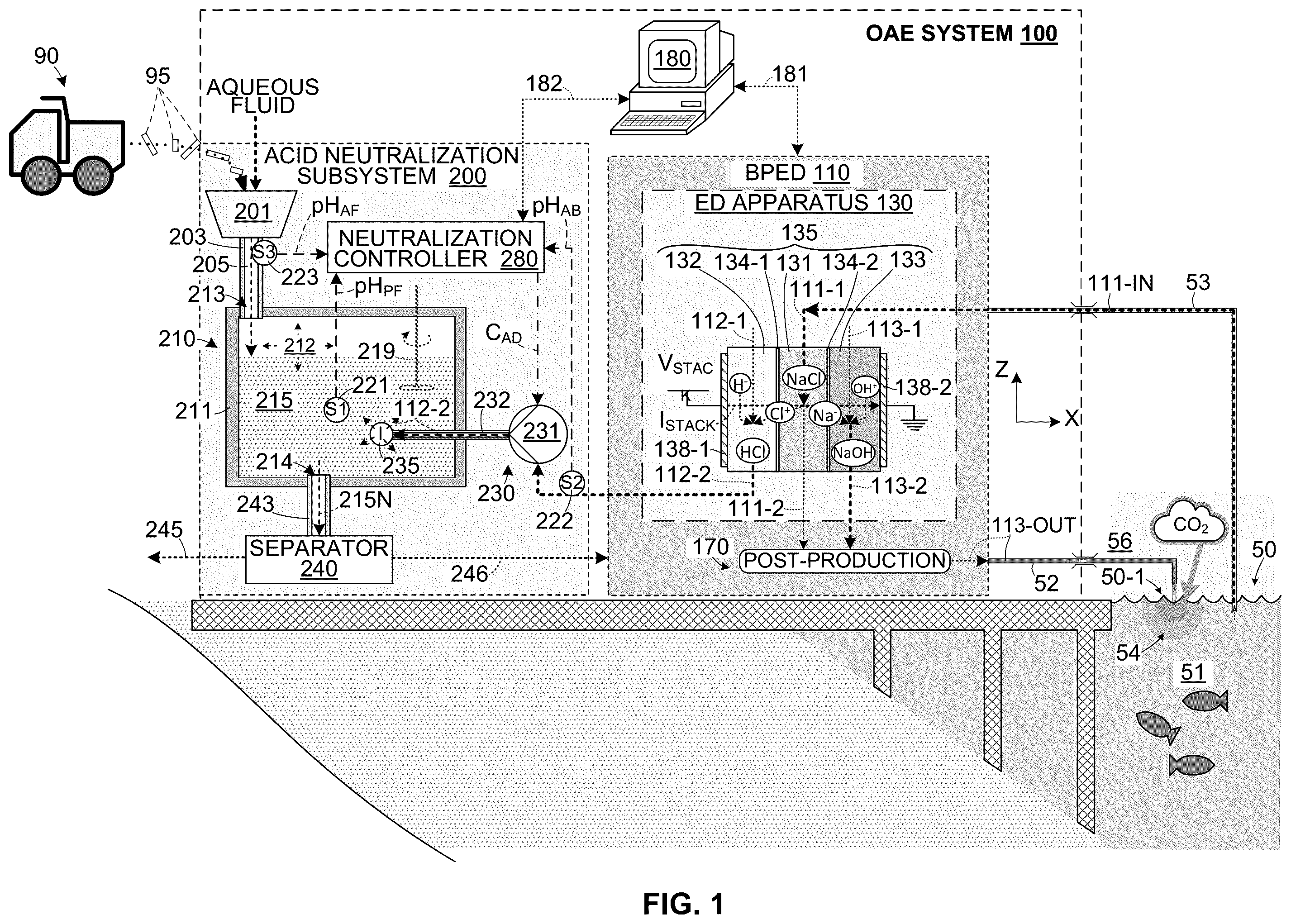 Patent US12134574 Figure 1 – OAE system with controlled acid neutralization
