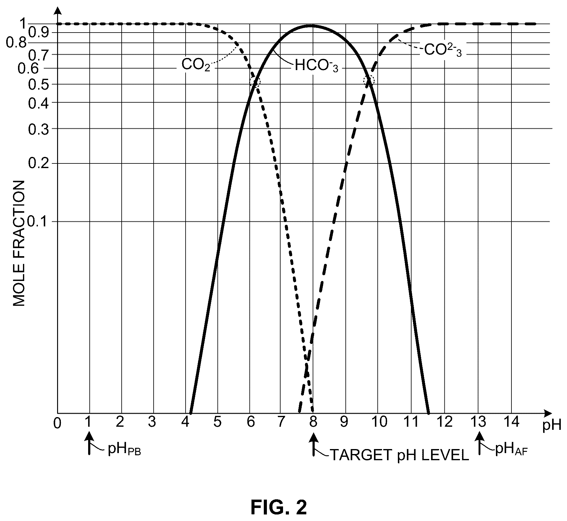Patent US12134574 Figure 2 – OAE system with controlled acid neutralization