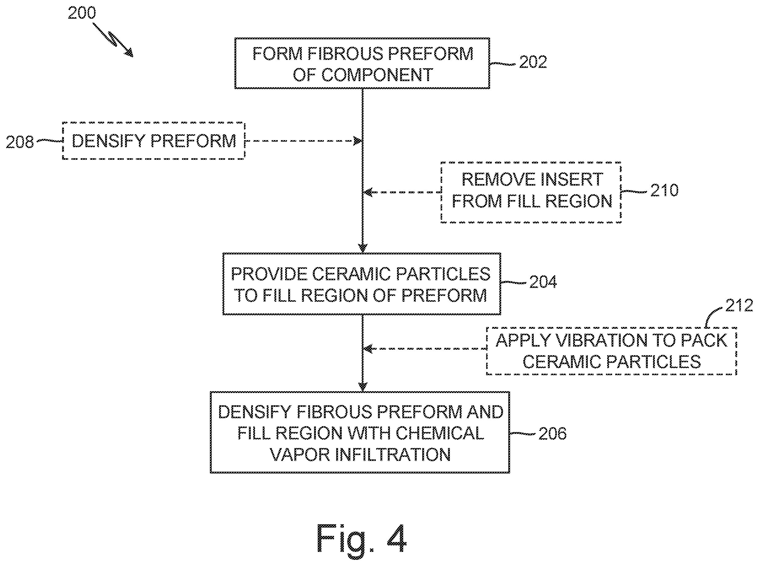 Patent US12134583 Figure 4 – Particle based inserts for CMC