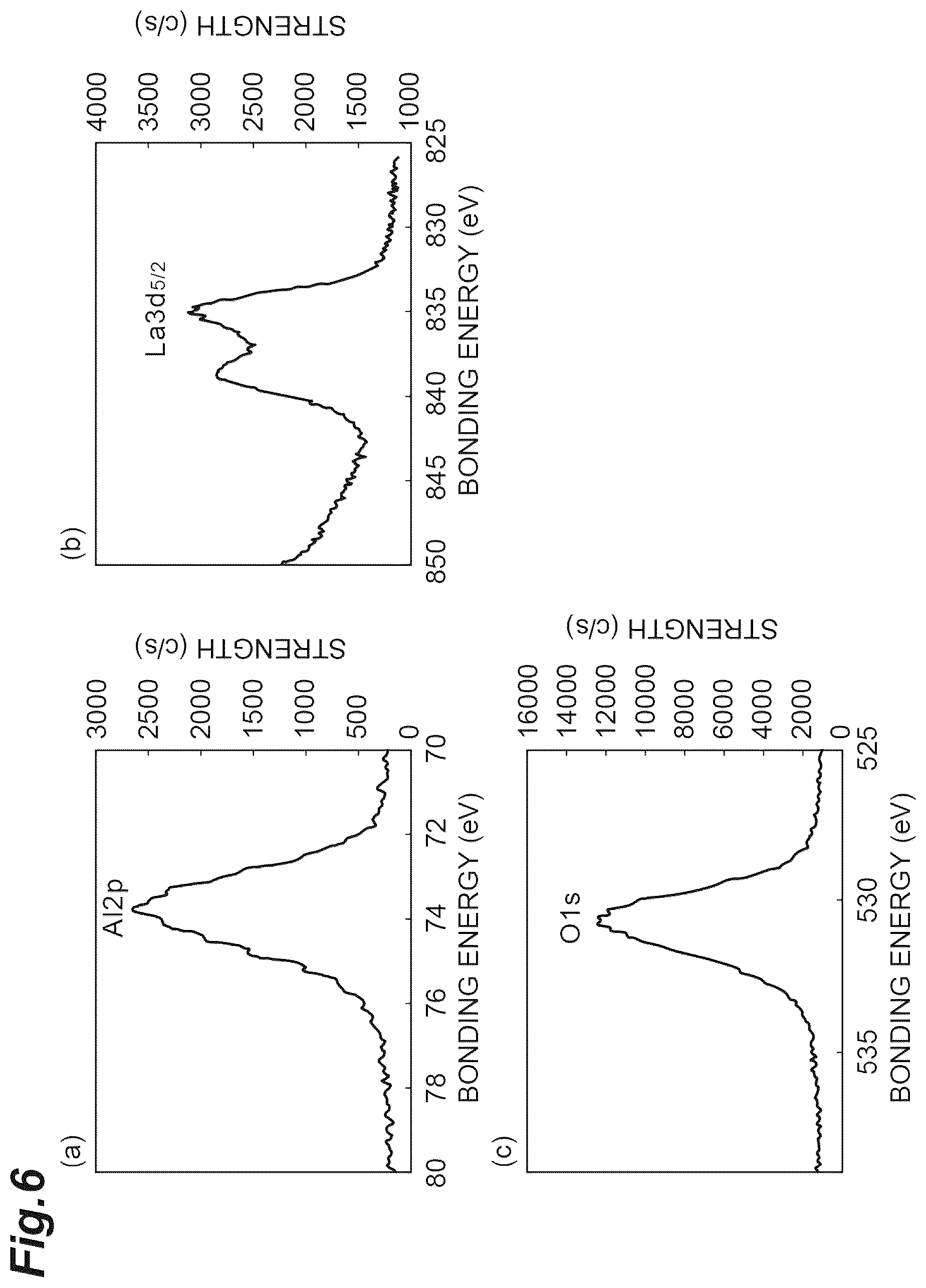 Patent US12134584 Figure 6 – Coating layer-attached continuous ceramic fiber and method for producing same, and ceramic matrix composite material and method for producing same