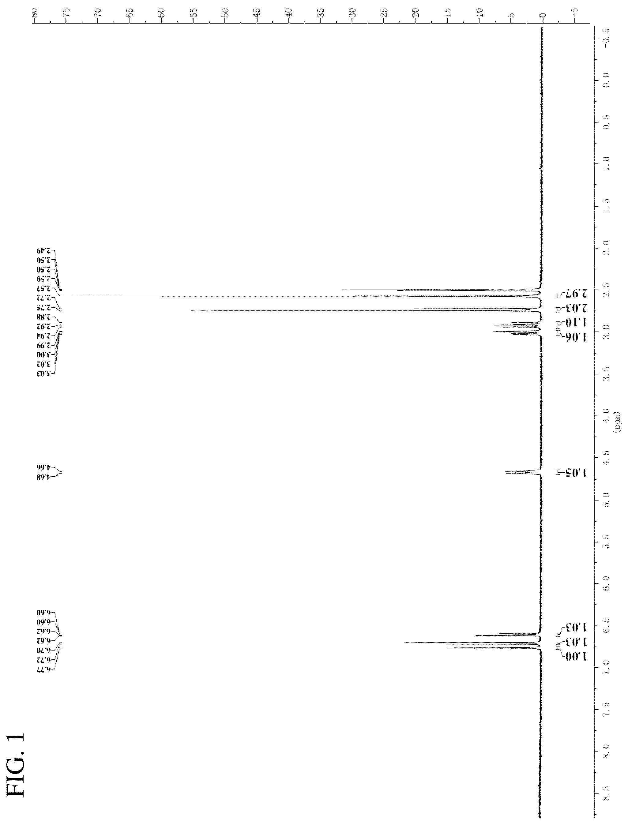 Patent US12134588 Figure 1 – Crystalline epinephrine malonate salt