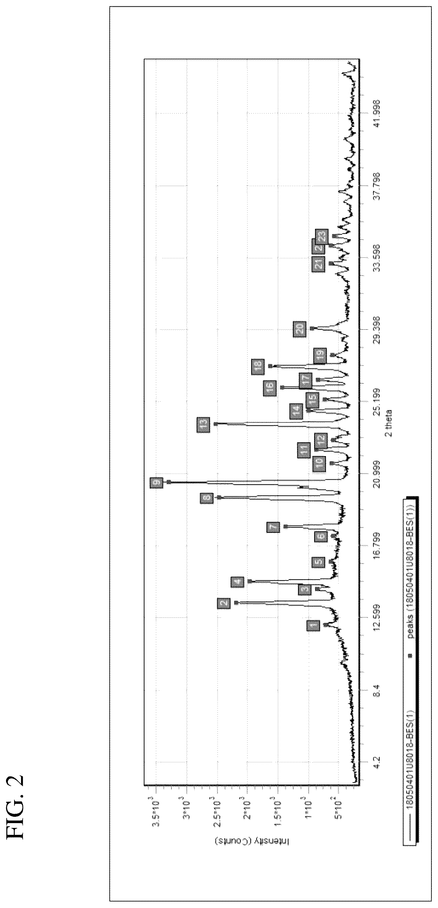 Patent US12134588 Figure 2 – Crystalline epinephrine malonate salt