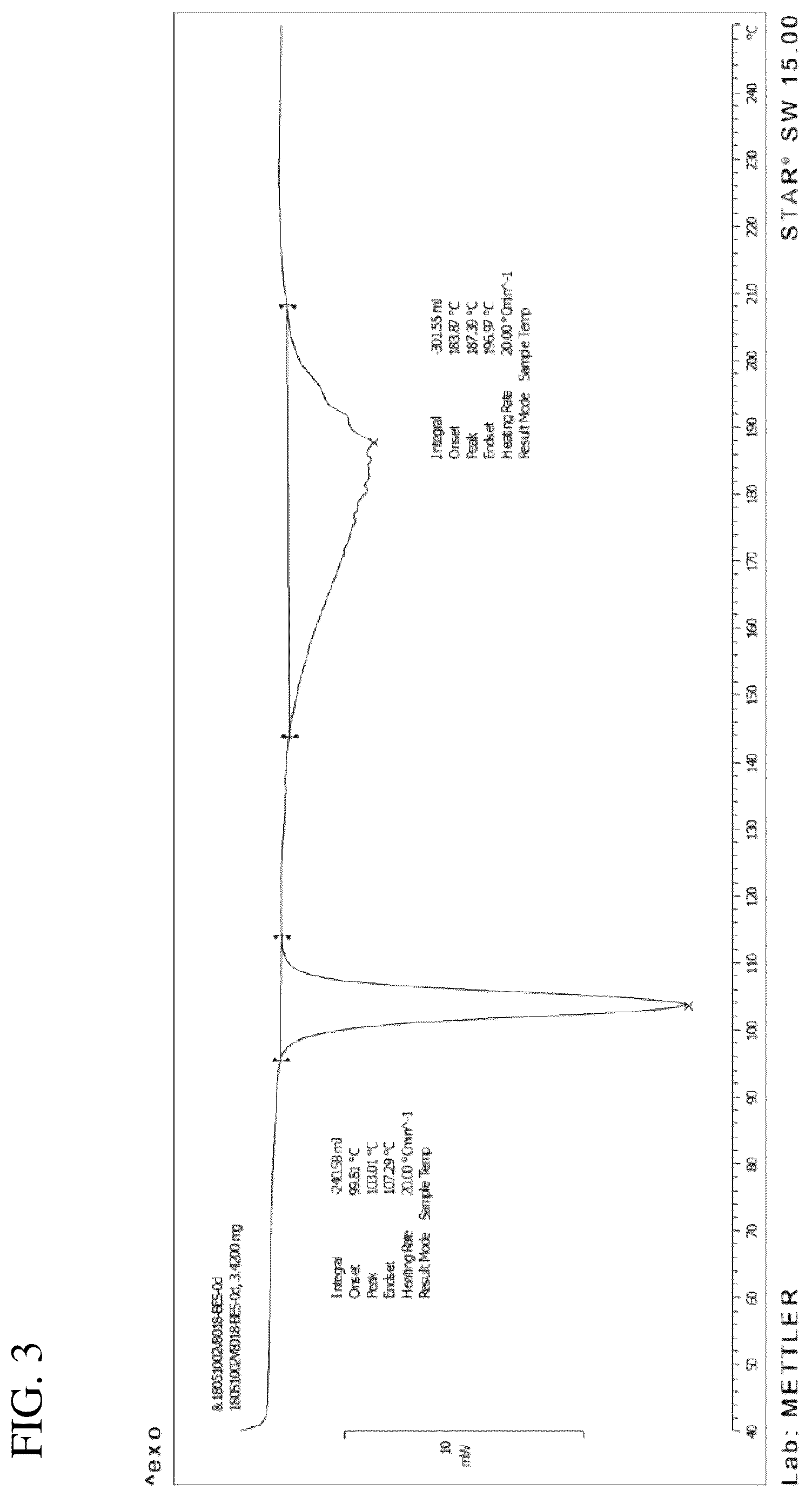 Patent US12134588 Figure 3 – Crystalline epinephrine malonate salt