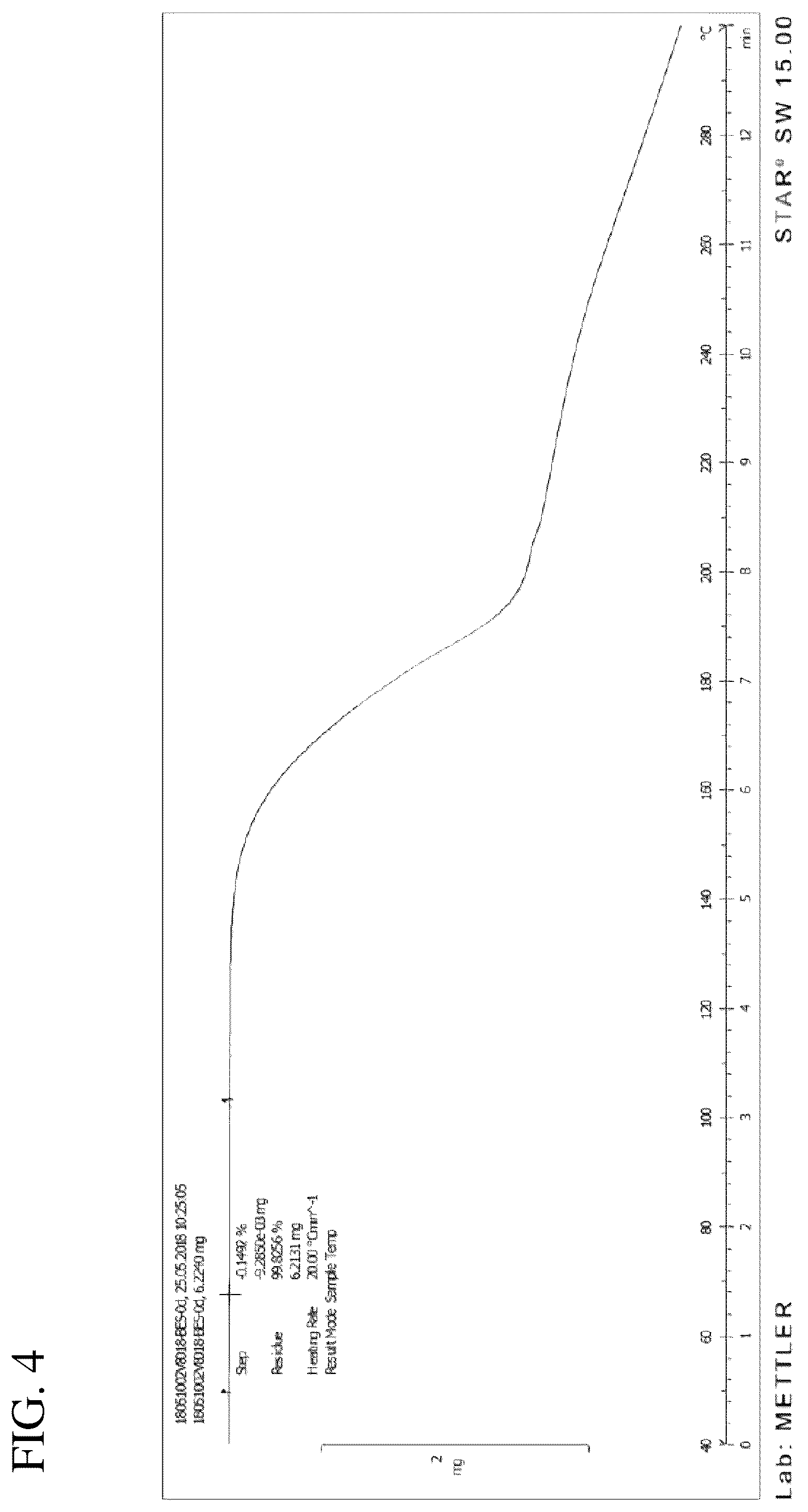 Patent US12134588 Figure 4 – Crystalline epinephrine malonate salt