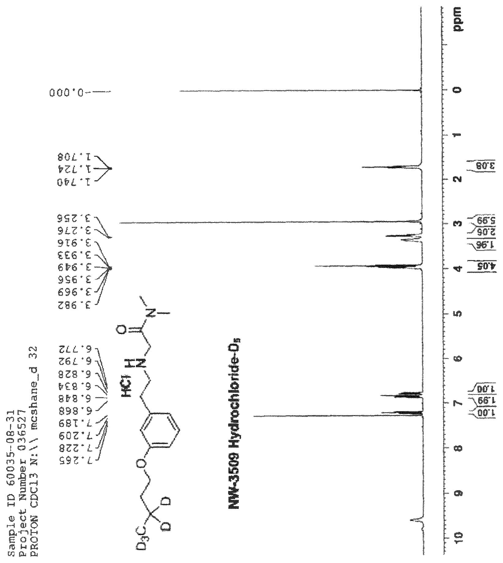 Patent US12134589 Figure 1 – Process for the production of substituted 2-[2-(phenyl) ethylaminojalkaneamide derivatives