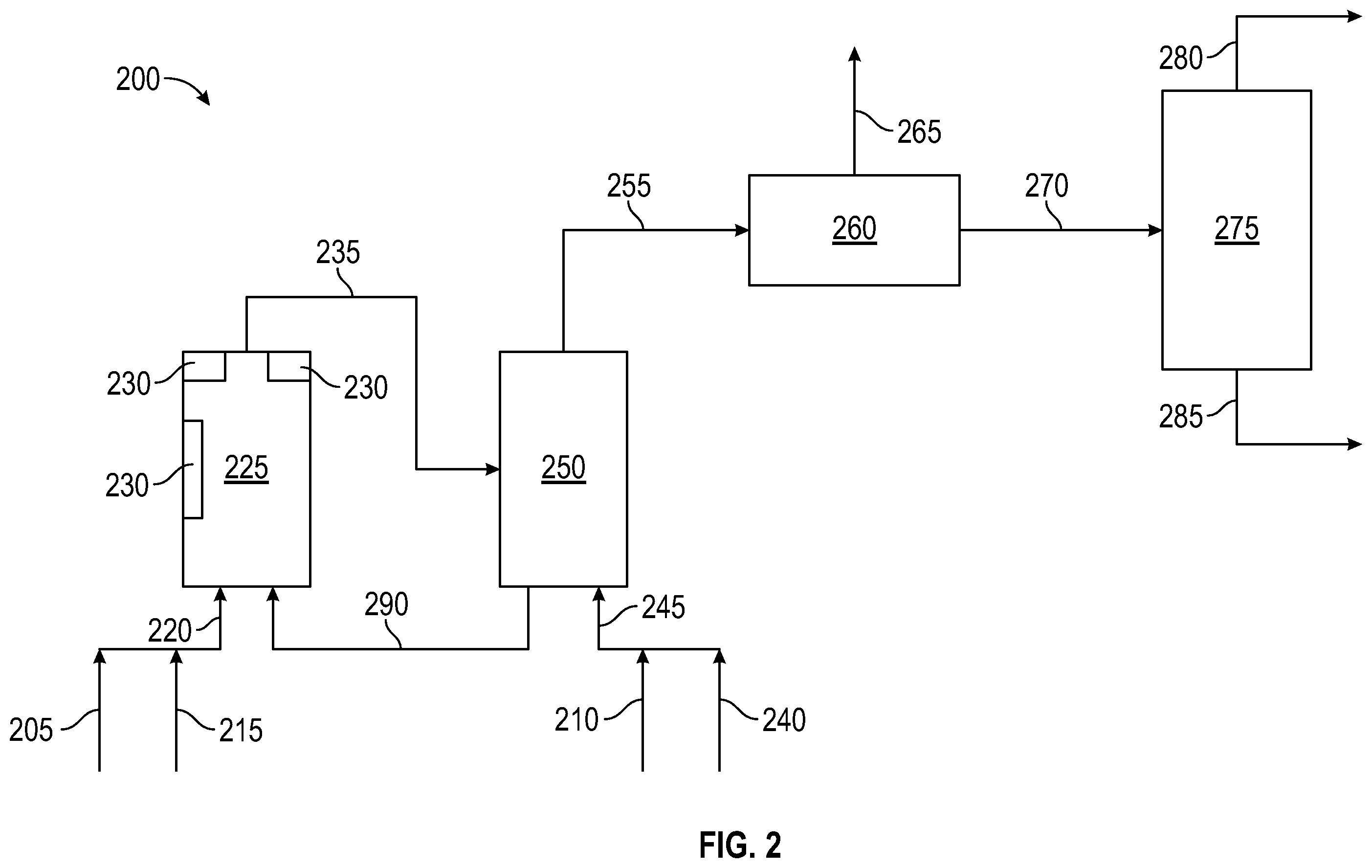 Patent US12134591 Figure 2 – Methanol production from methane utilizing a supported chromium catalyst