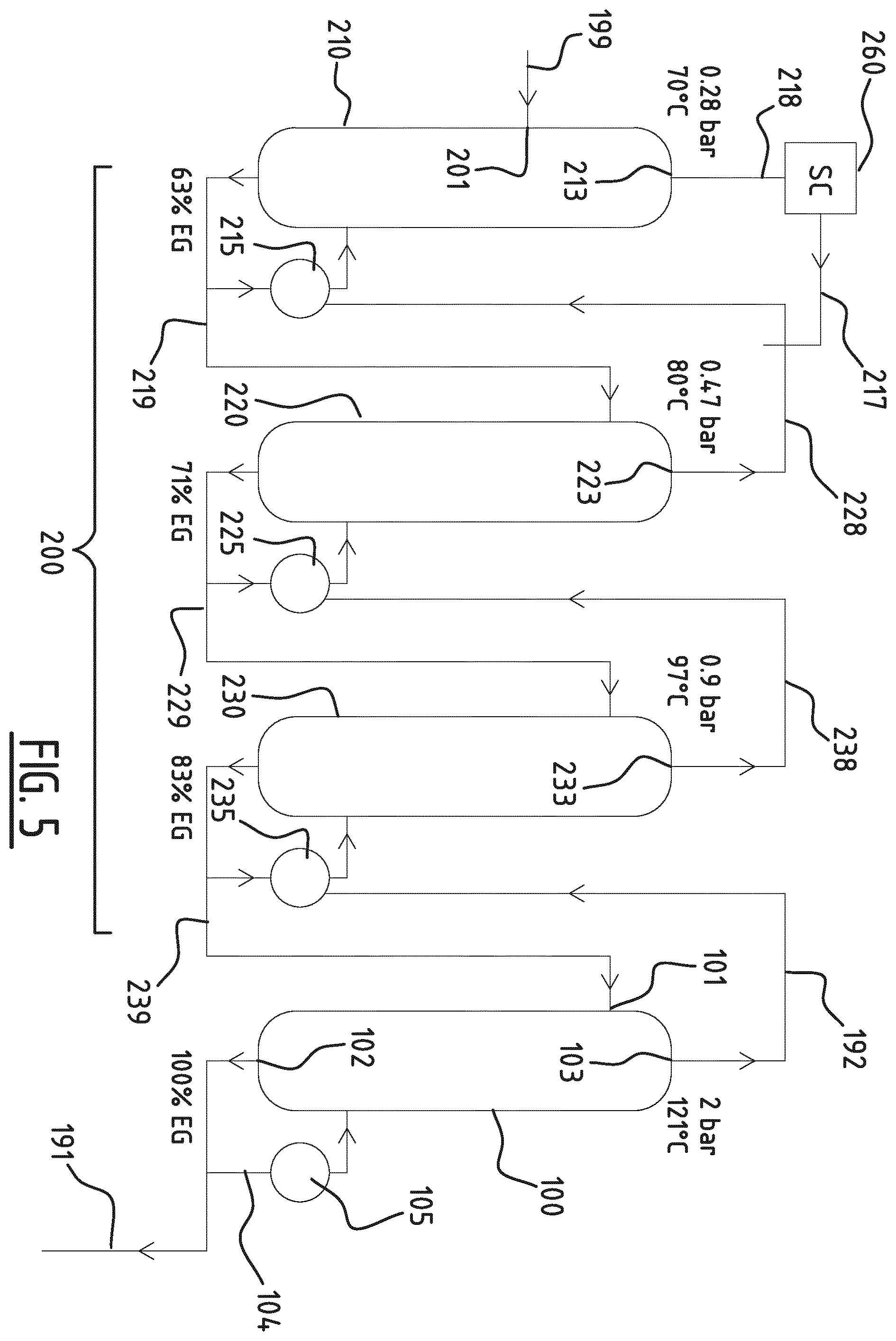Patent US12134592 Figure 5 – Separation method and reactor system for a glycol-water mixture
