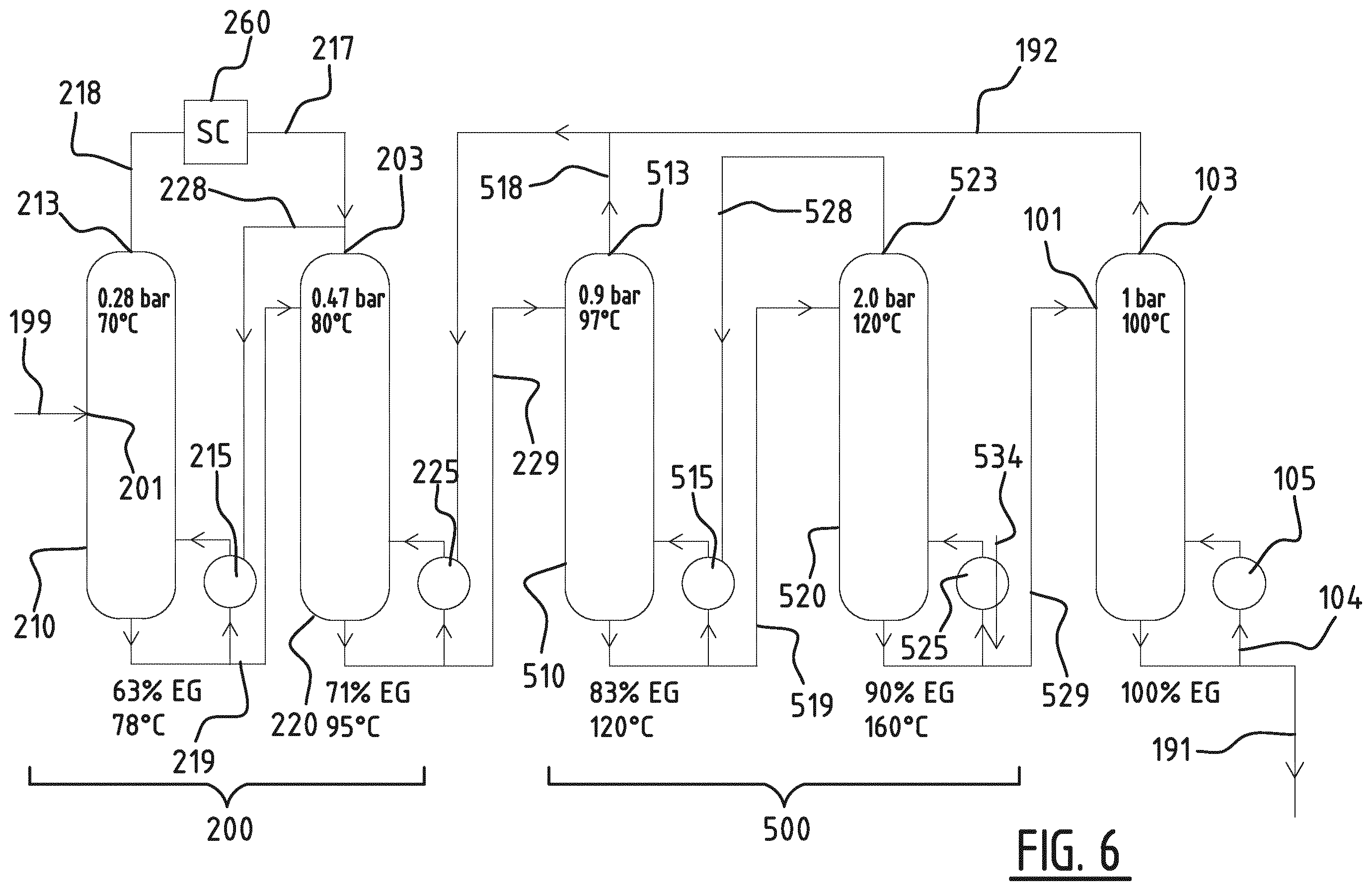 Patent US12134592 Figure 6 – Separation method and reactor system for a glycol-water mixture