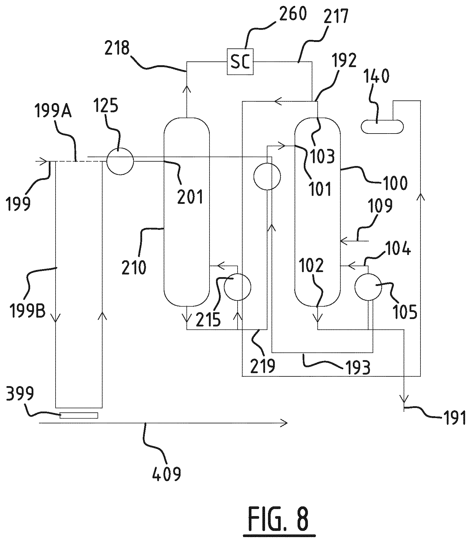 Patent US12134592 Figure 8 – Separation method and reactor system for a glycol-water mixture
