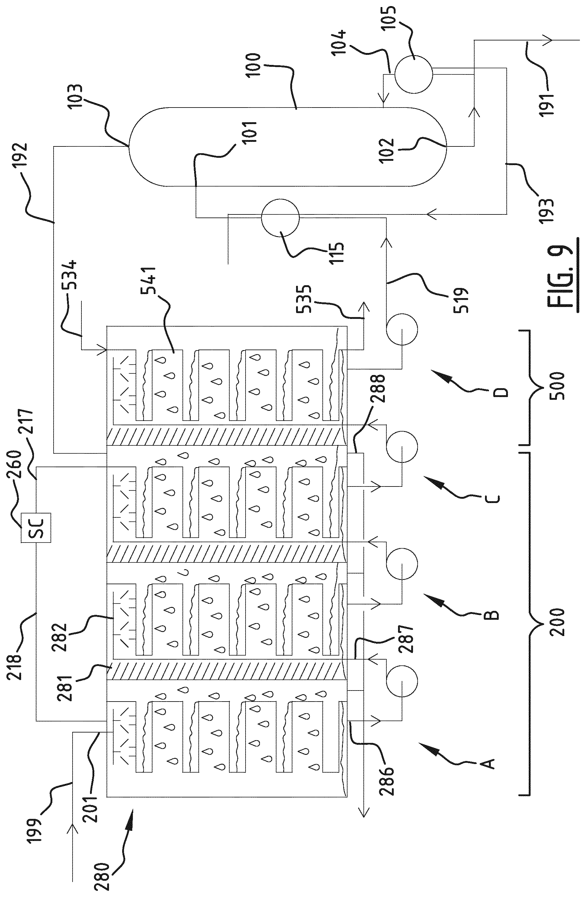 Patent US12134592 Figure 9 – Separation method and reactor system for a glycol-water mixture