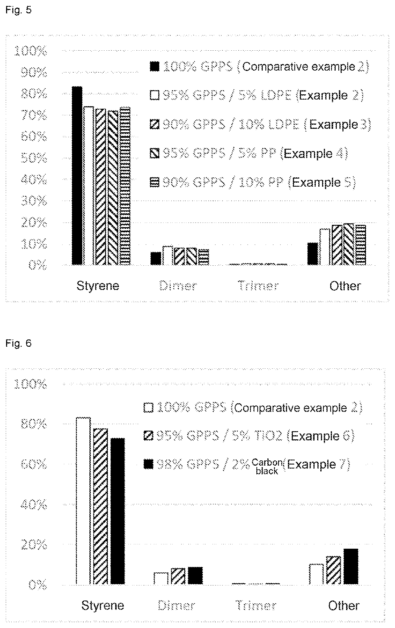 Patent US12134595 Figure 4 – Method for the depolymerisation of polystyrene in the presence of foreign polymers