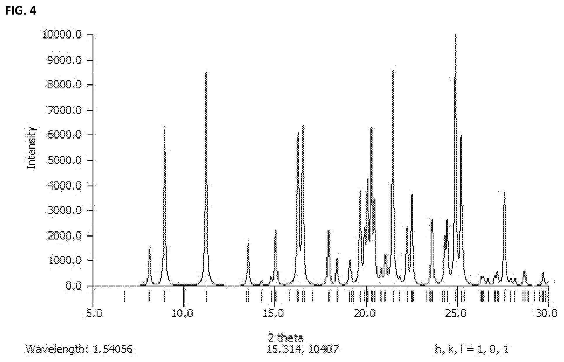 Patent US12134598 Figure 4 – Crystalline 5-methoxy-dipropyl tryptamine compounds