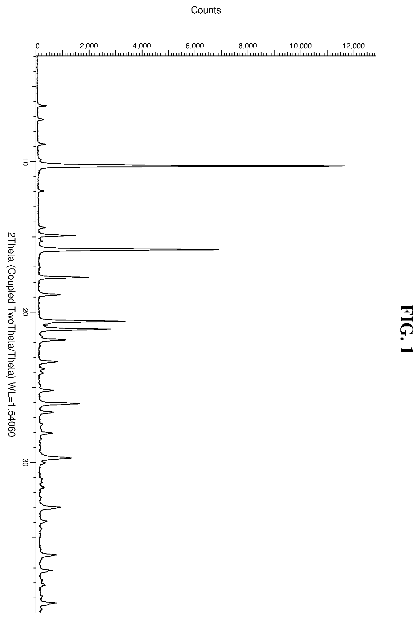 Patent US12134599 Figure 1 – Solid forms