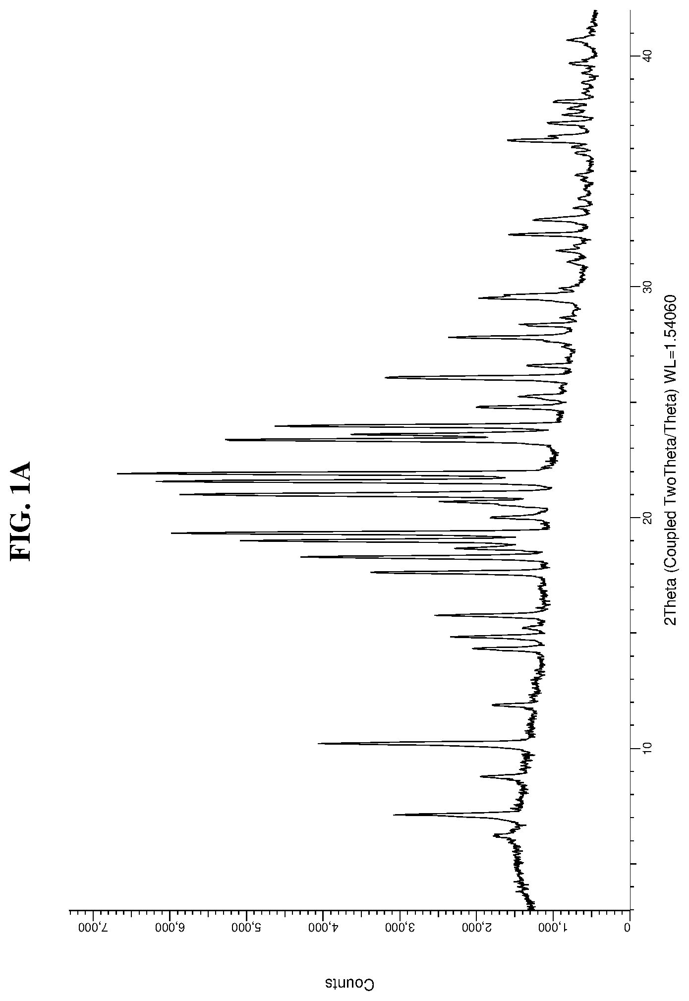 Patent US12134599 Figure 2 – Solid forms