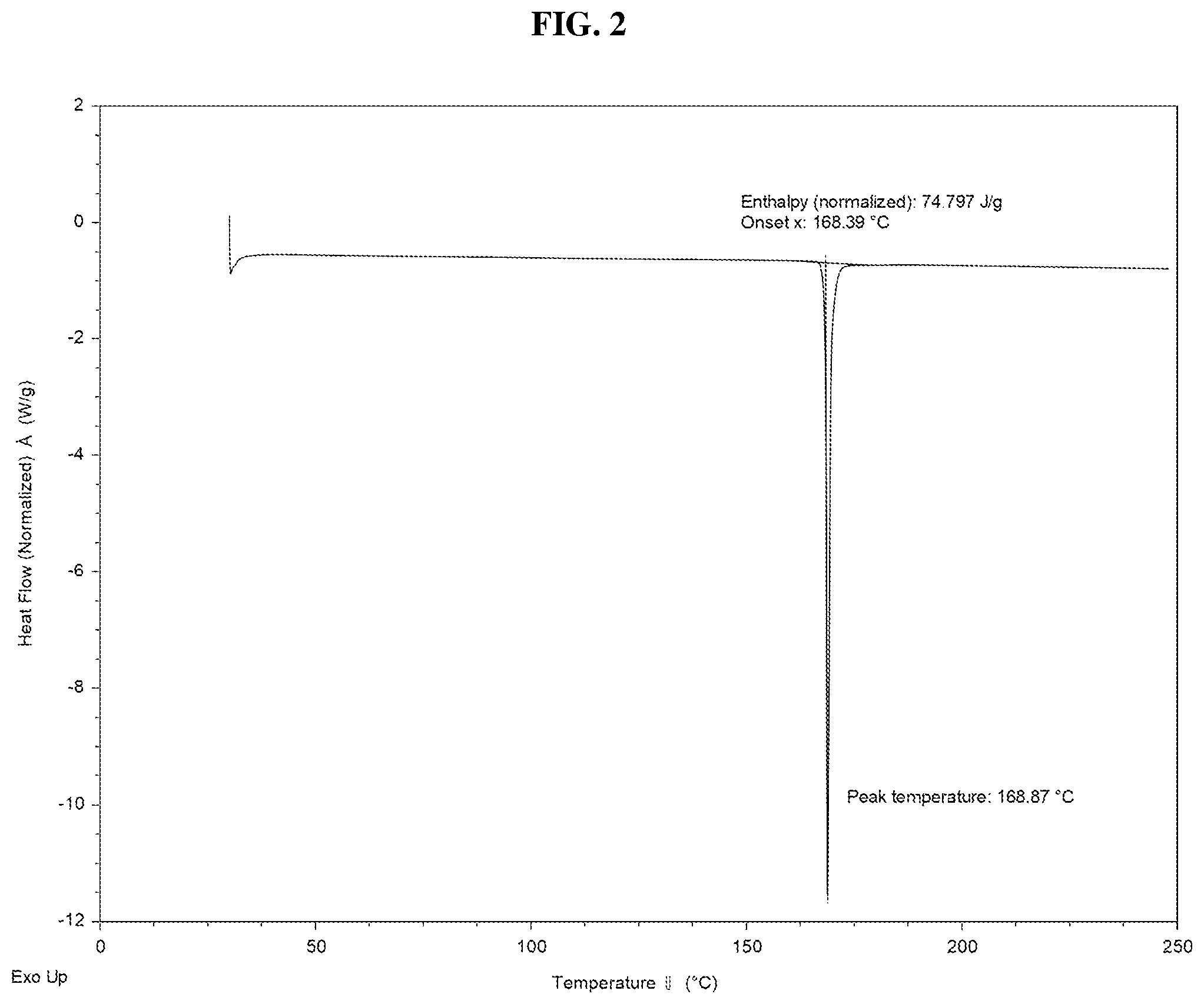 Patent US12134599 Figure 3 – Solid forms