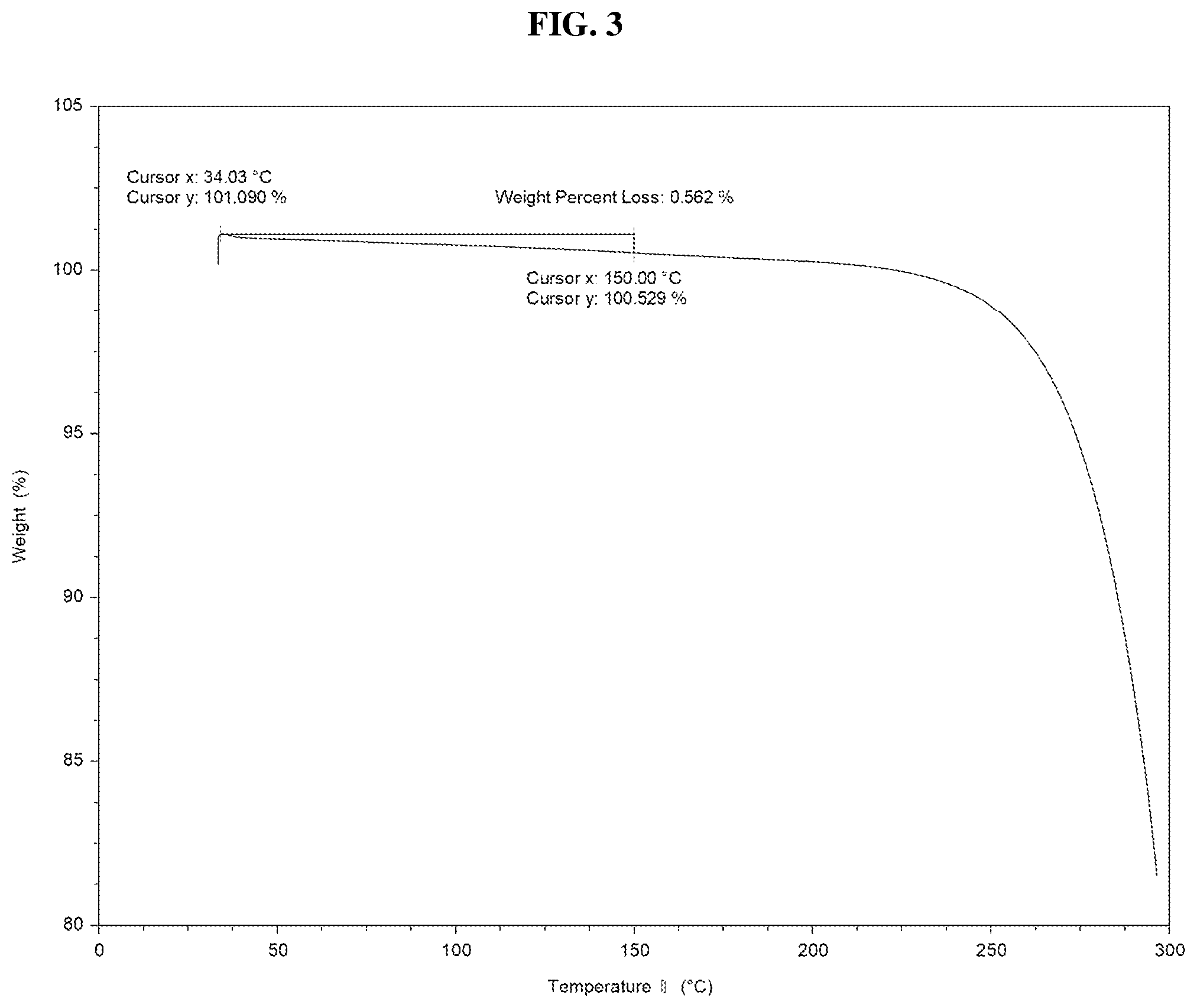 Patent US12134599 Figure 4 – Solid forms