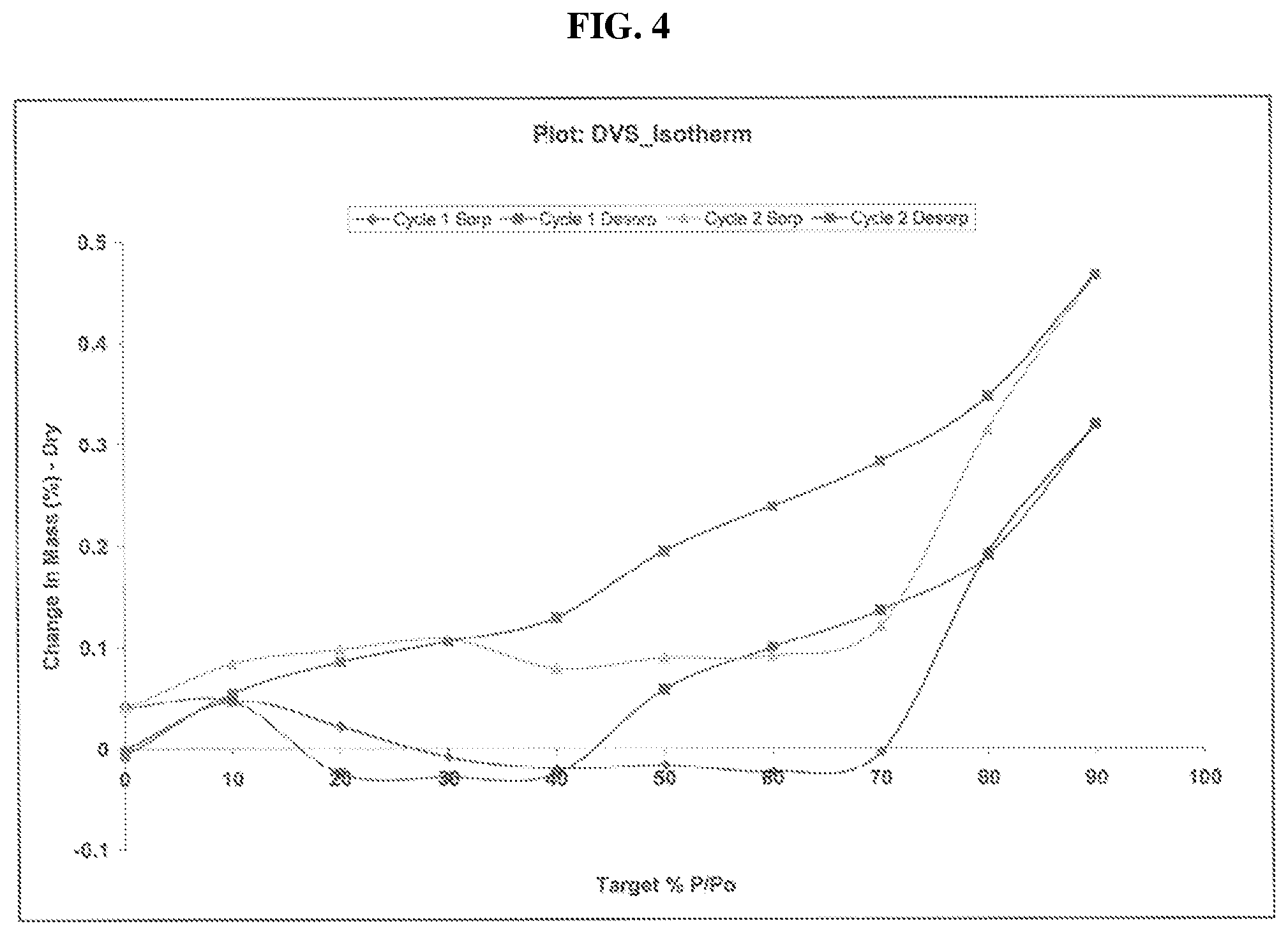 Patent US12134599 Figure 5 – Solid forms