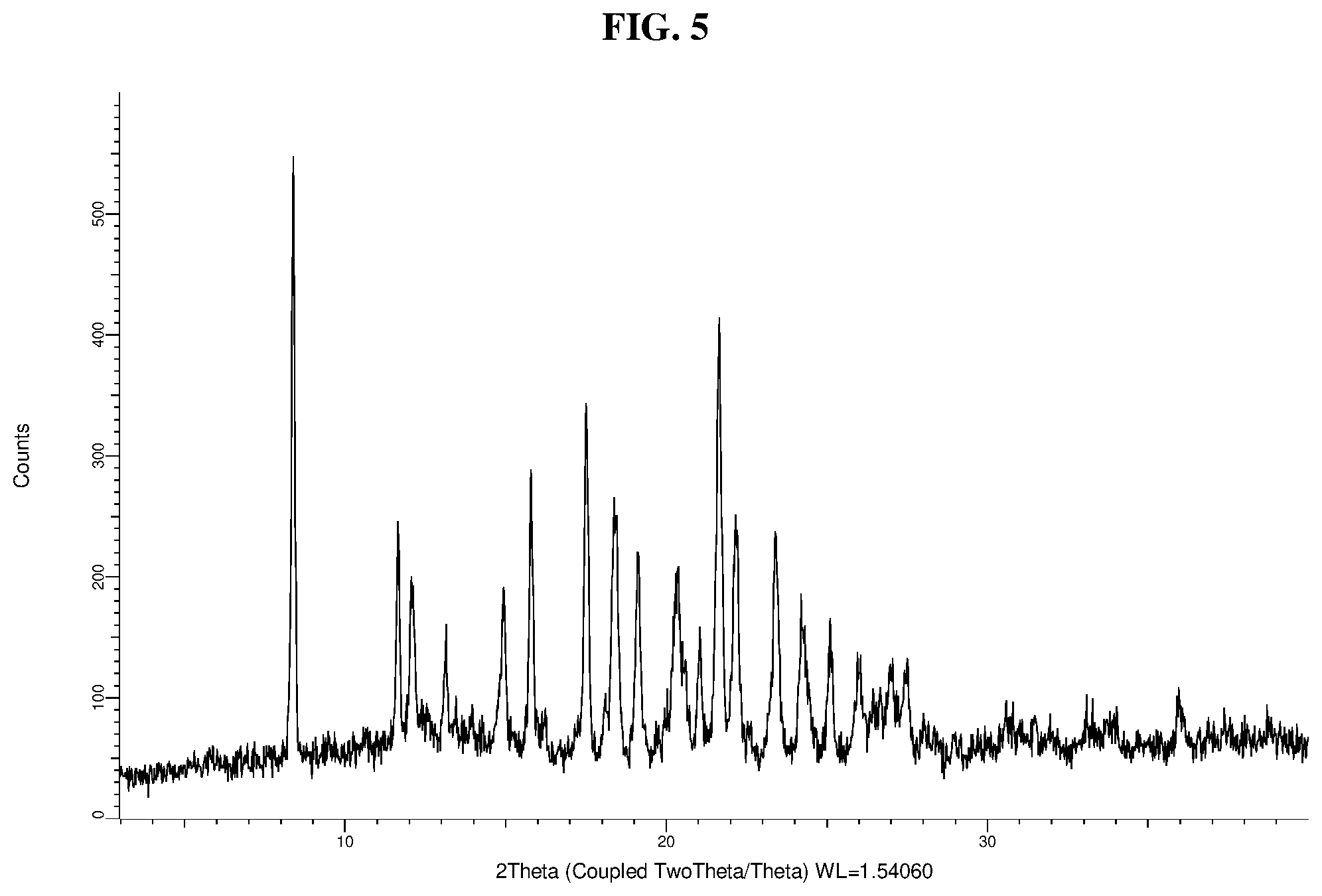 Patent US12134599 Figure 6 – Solid forms
