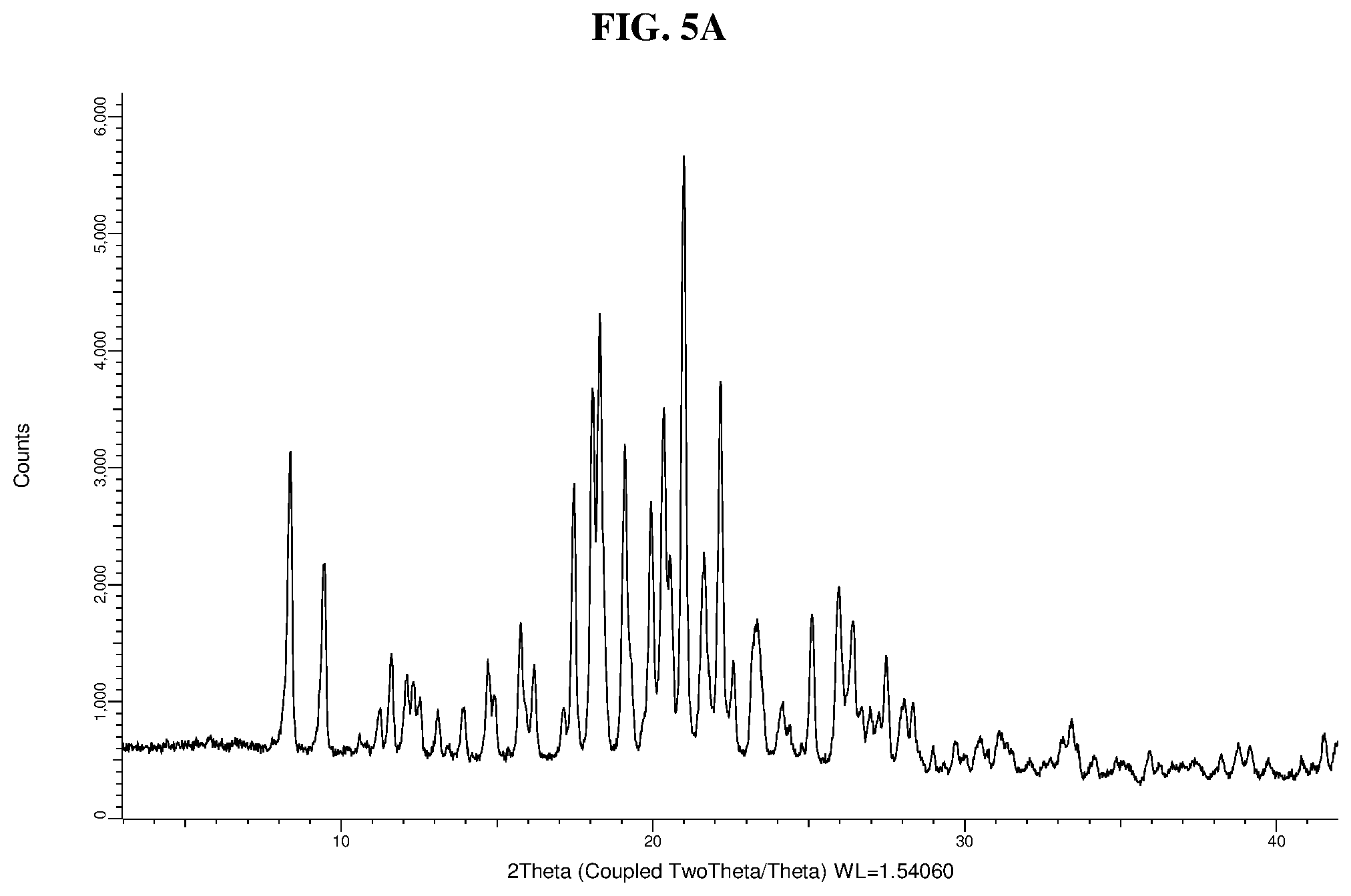 Patent US12134599 Figure 7 – Solid forms