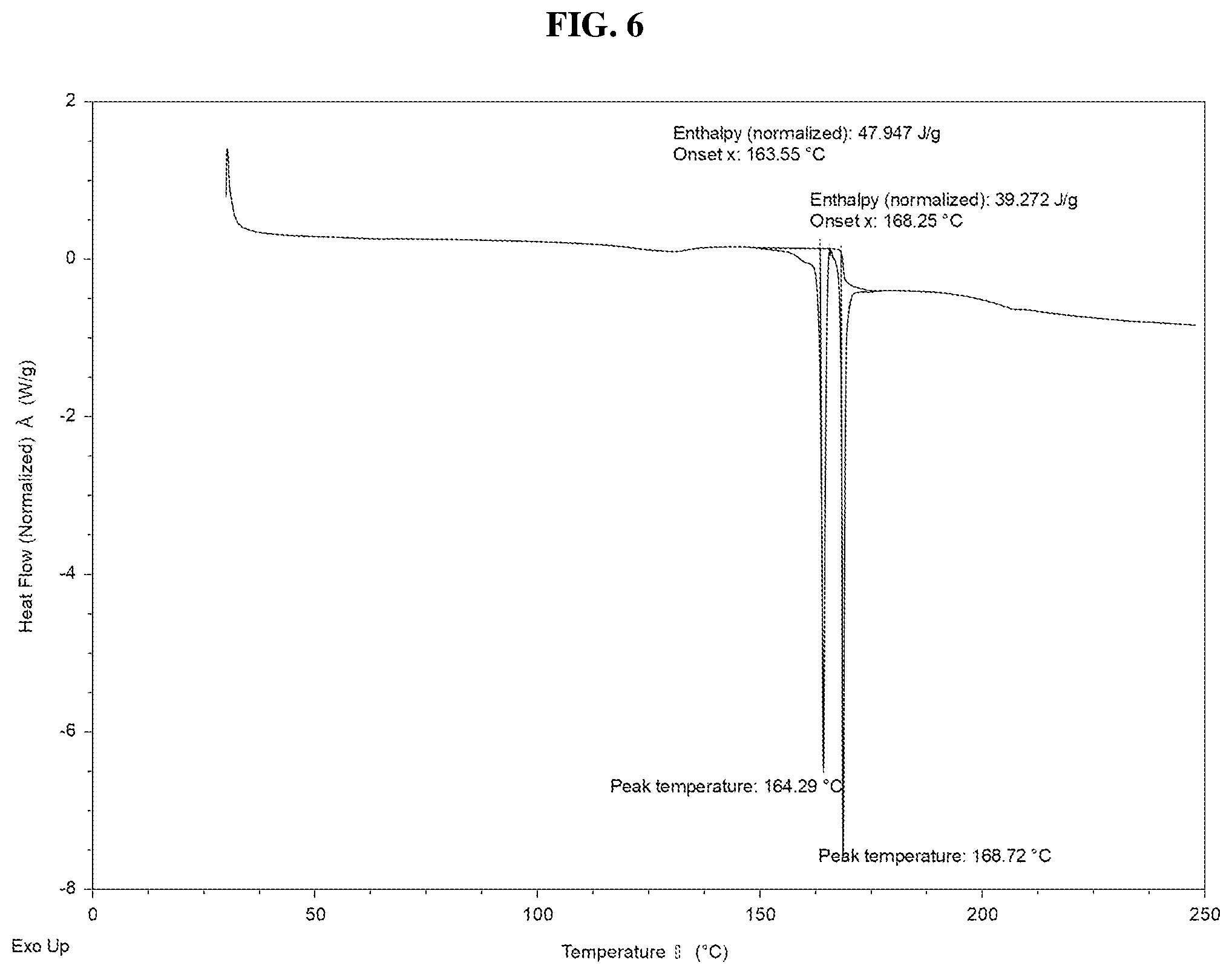 Patent US12134599 Figure 8 – Solid forms